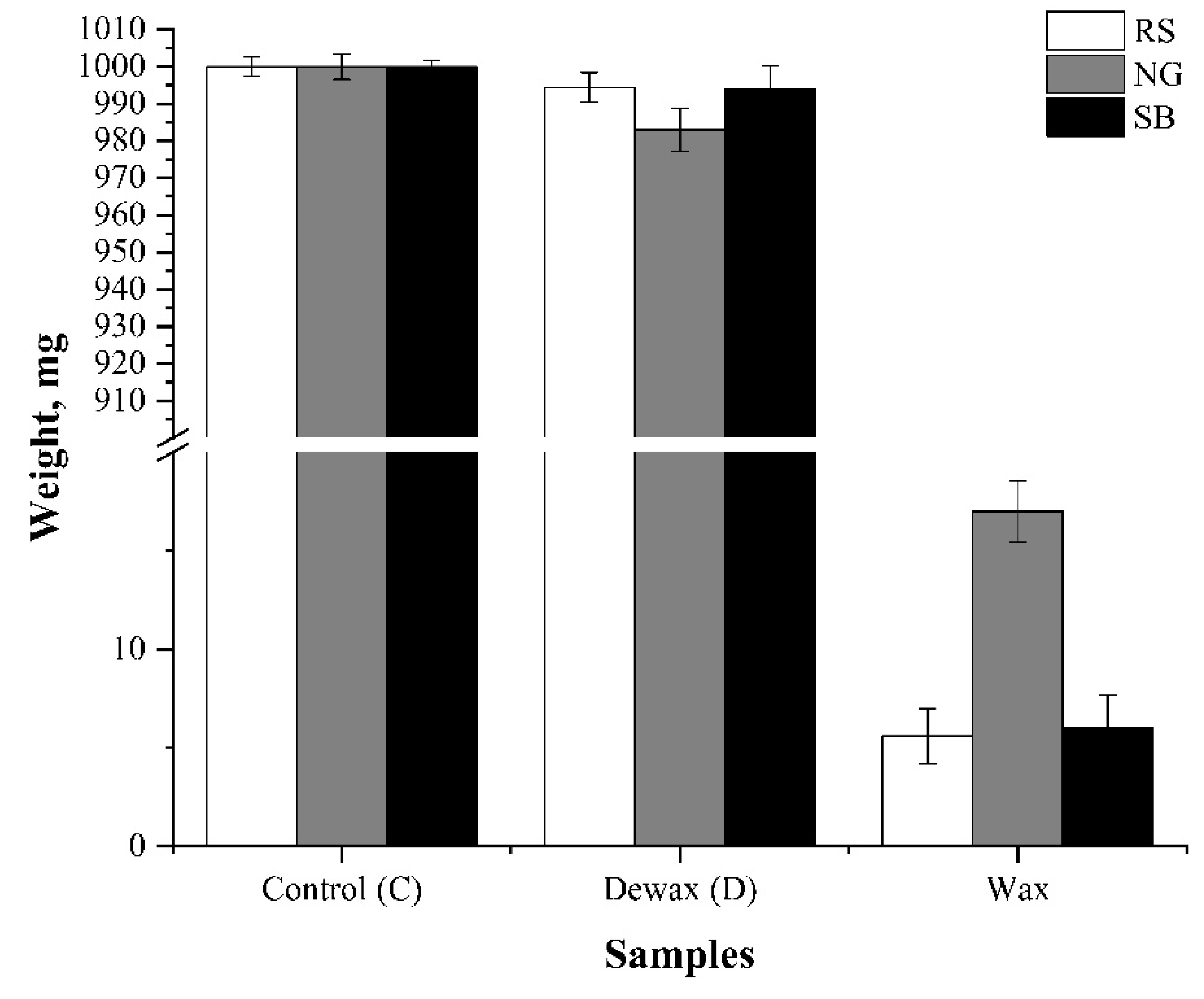 Bioengineering 08 00171 g001