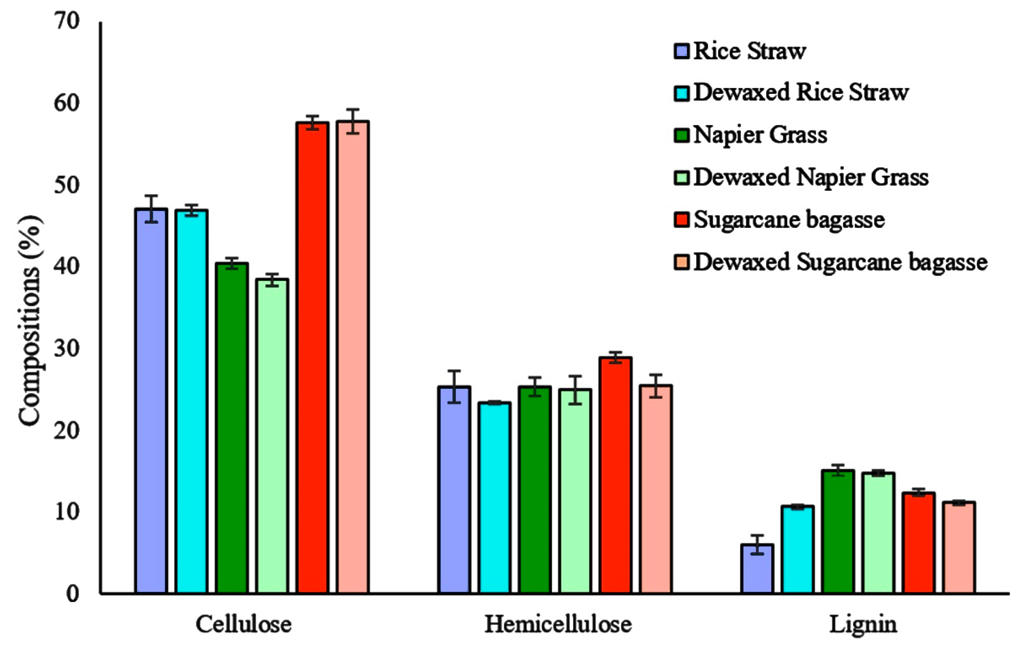 Bioengineering 08 00171 g002