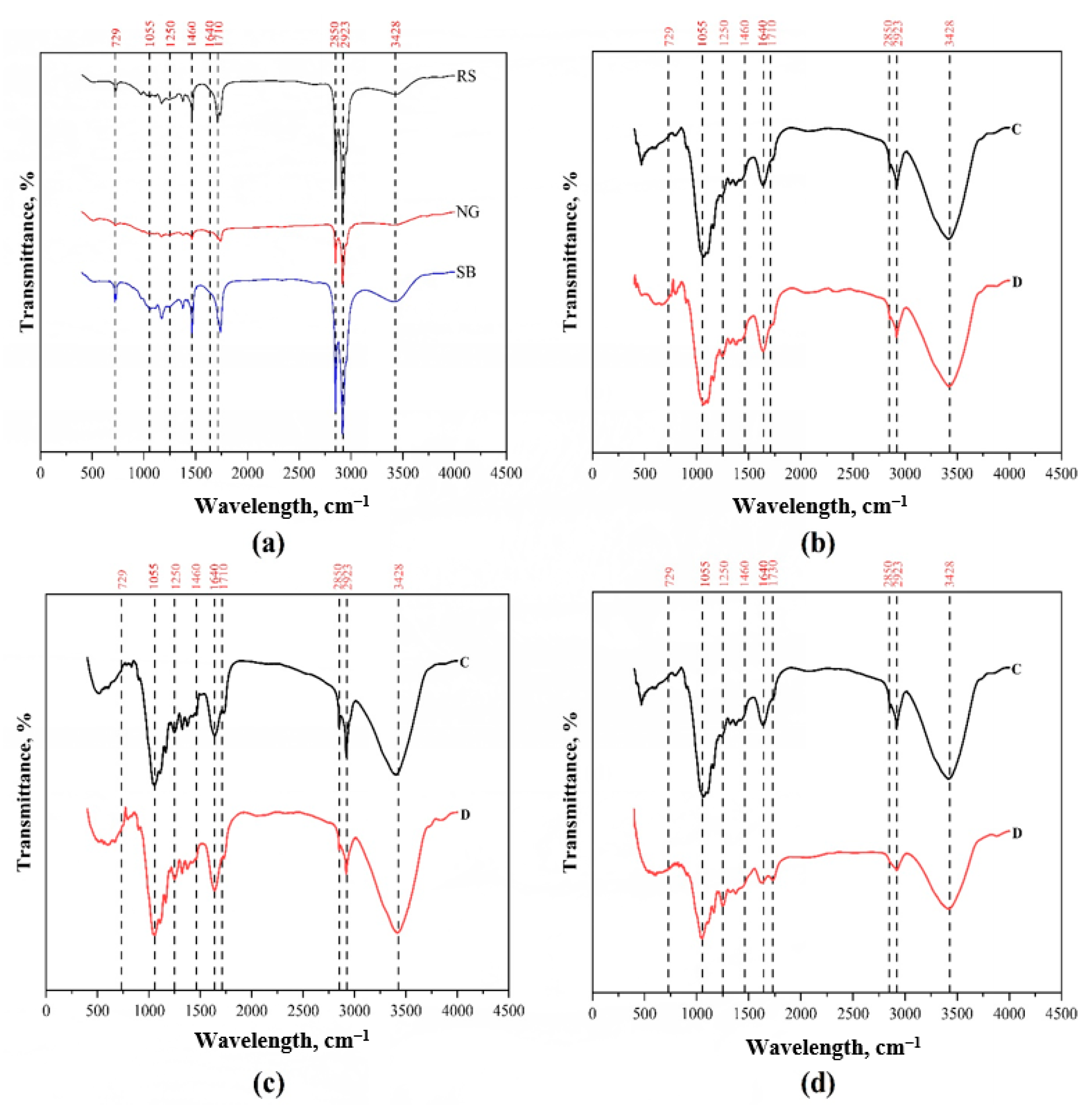 Bioengineering 08 00171 g004