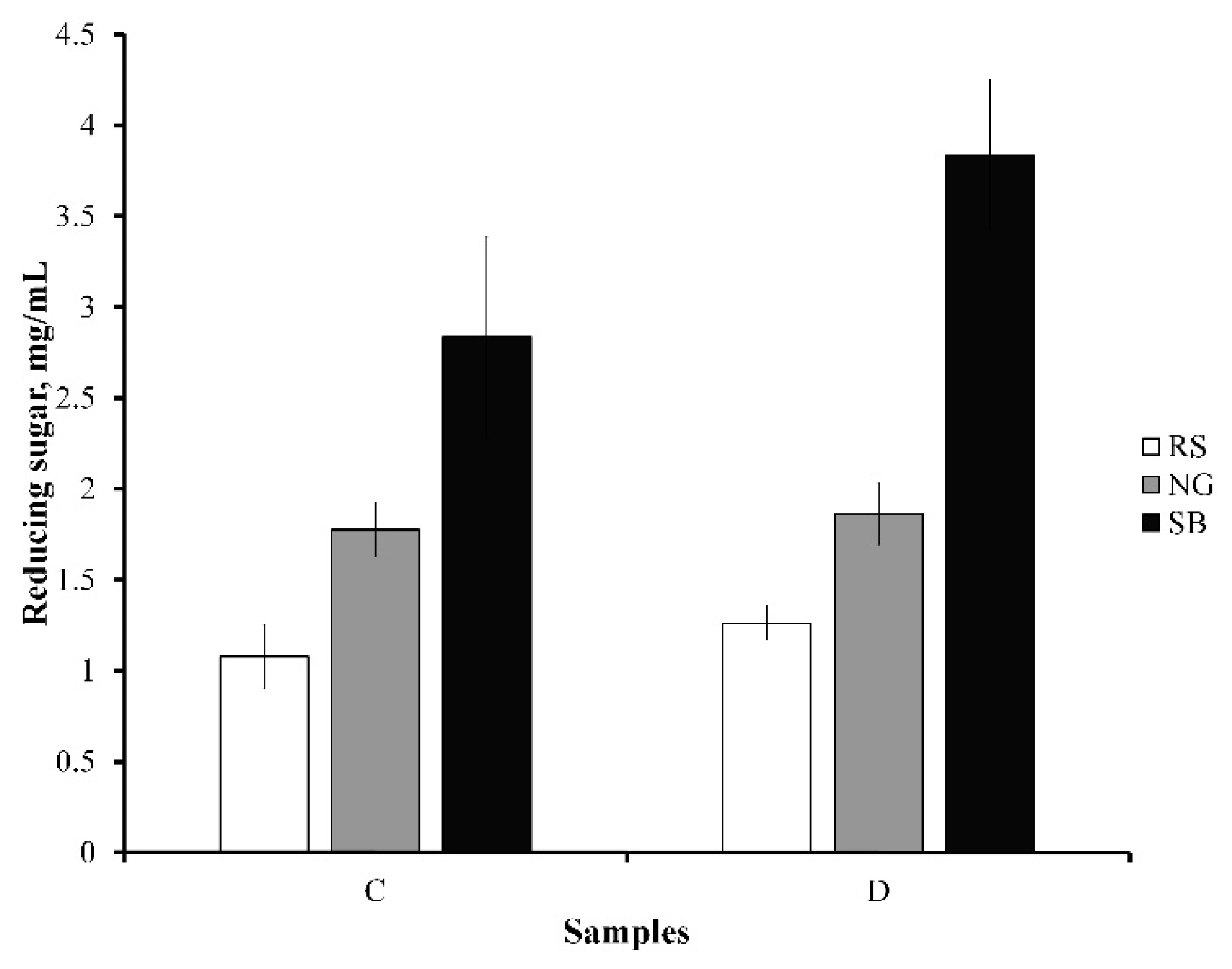 Bioengineering 08 00171 g005