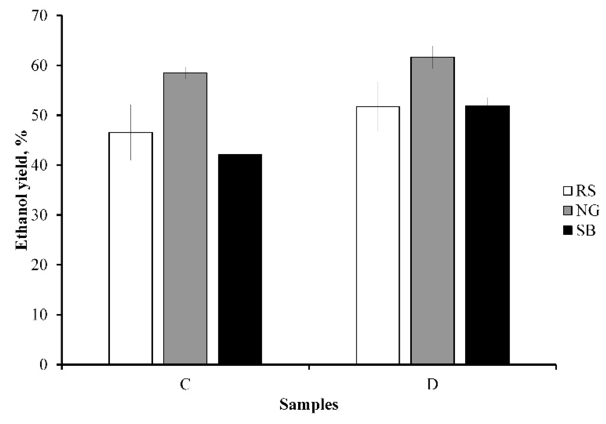 Bioengineering 08 00171 g006