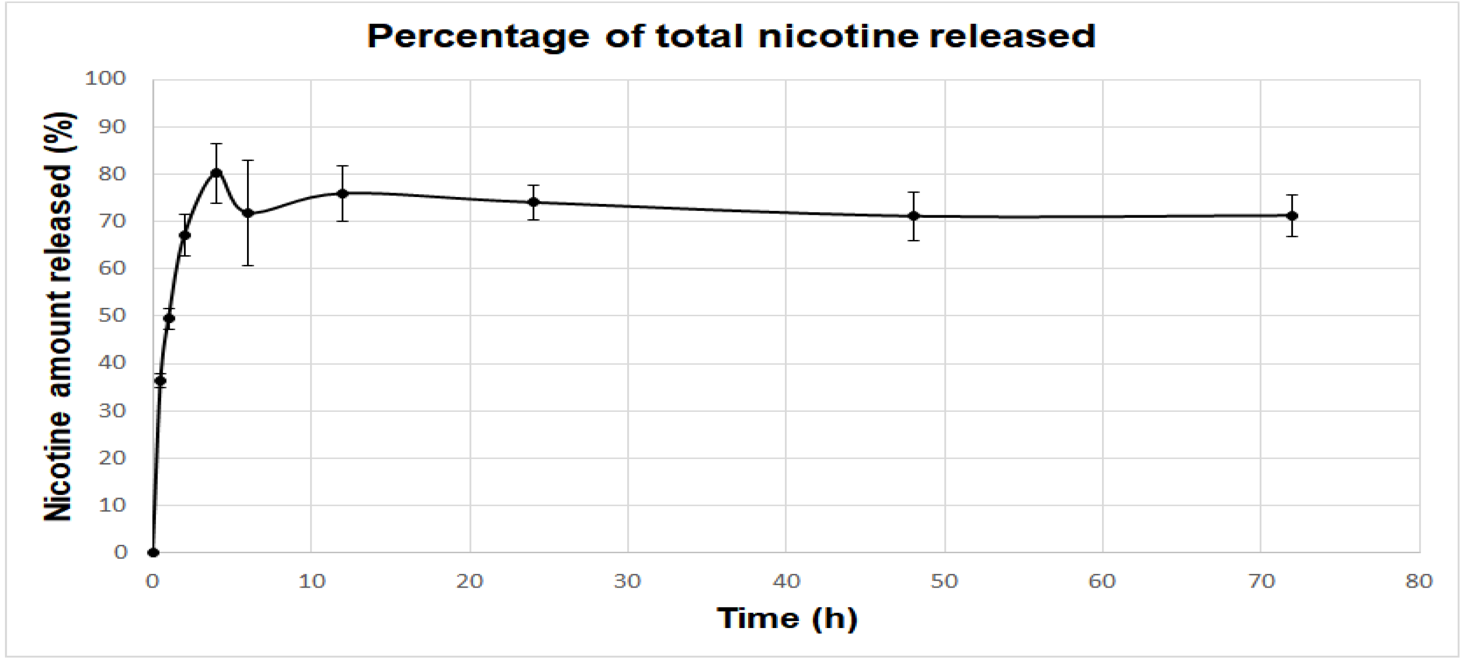 Bioengineering 08 00172 g006