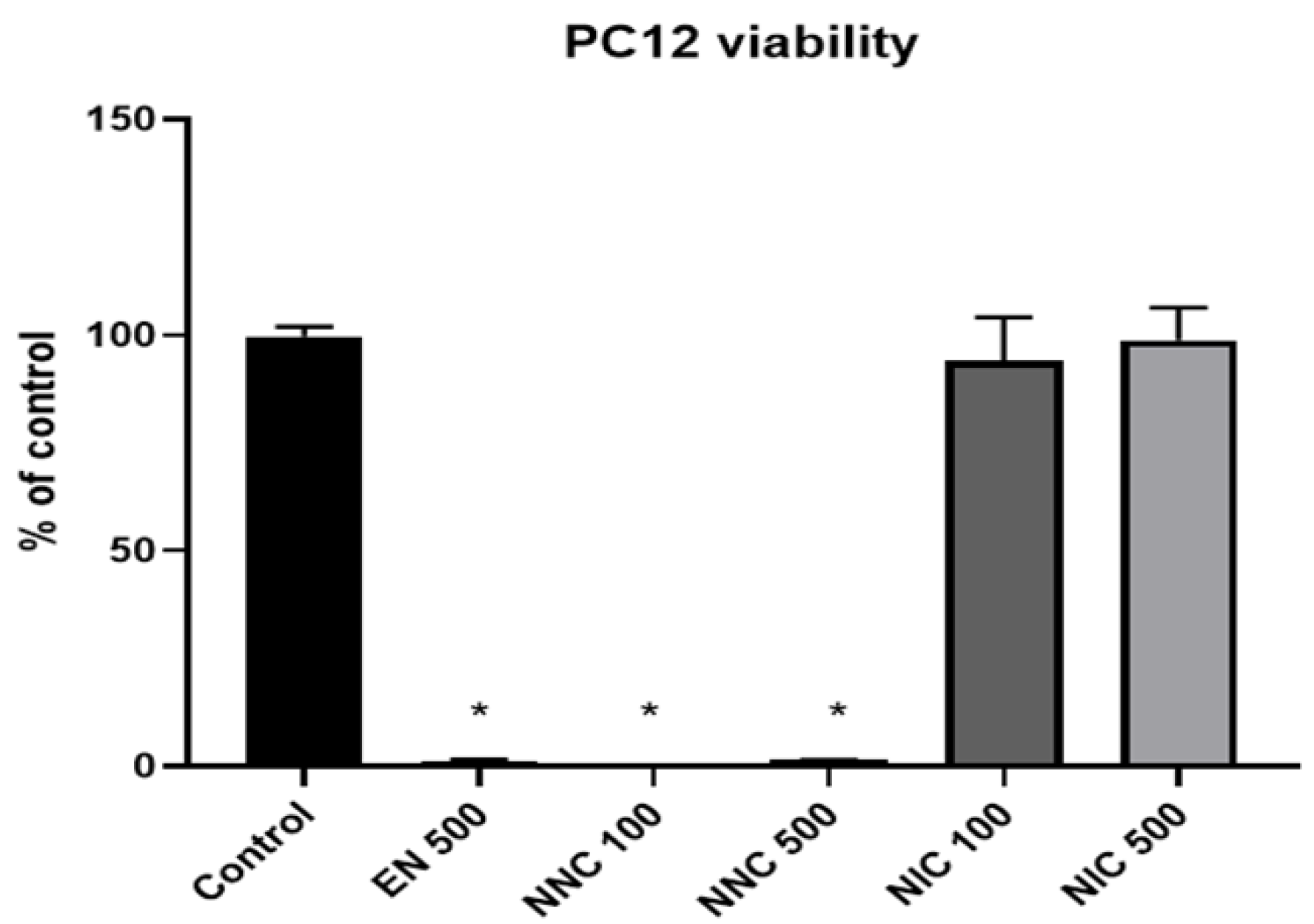Bioengineering 08 00172 g008