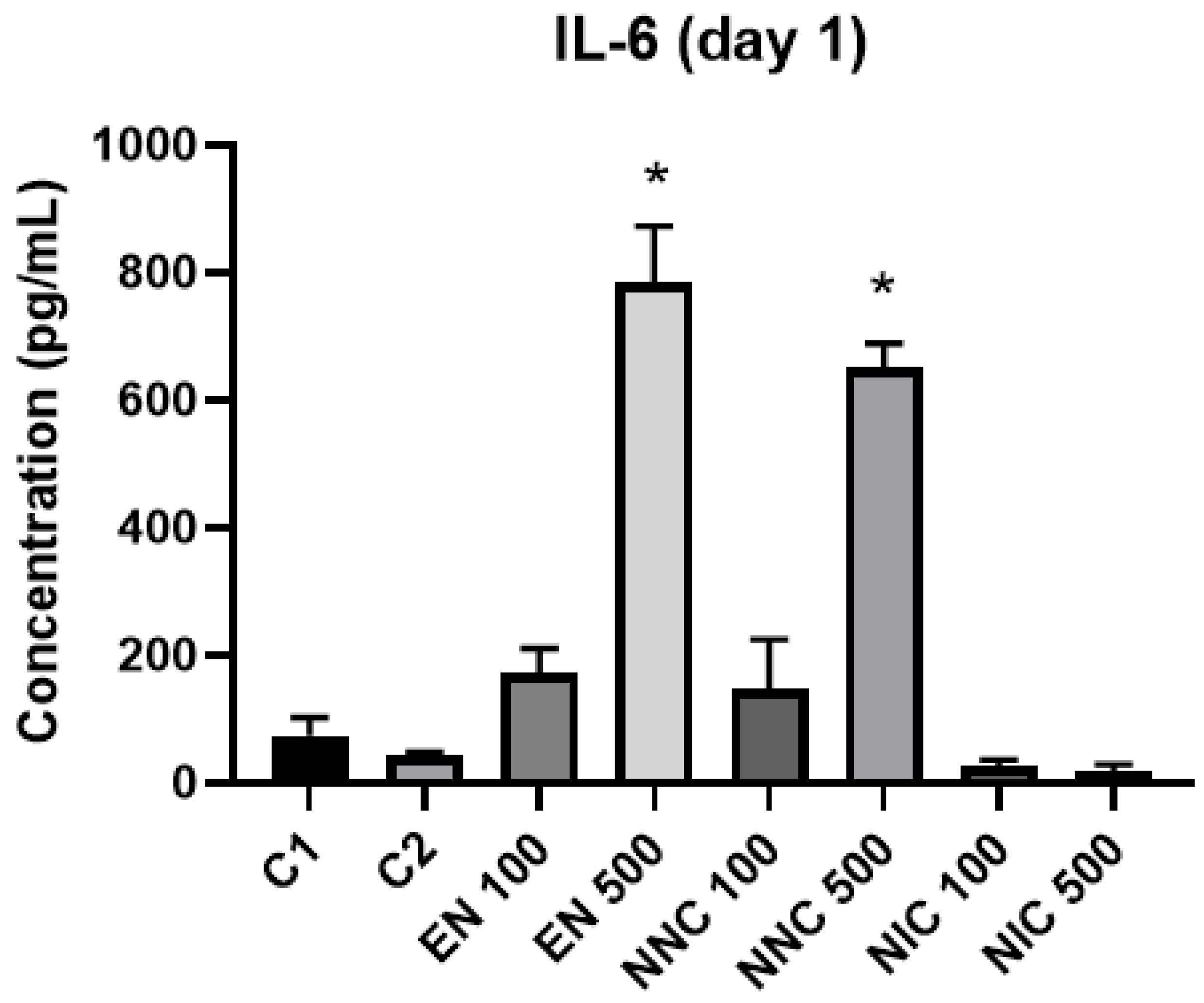 Bioengineering 08 00172 g010