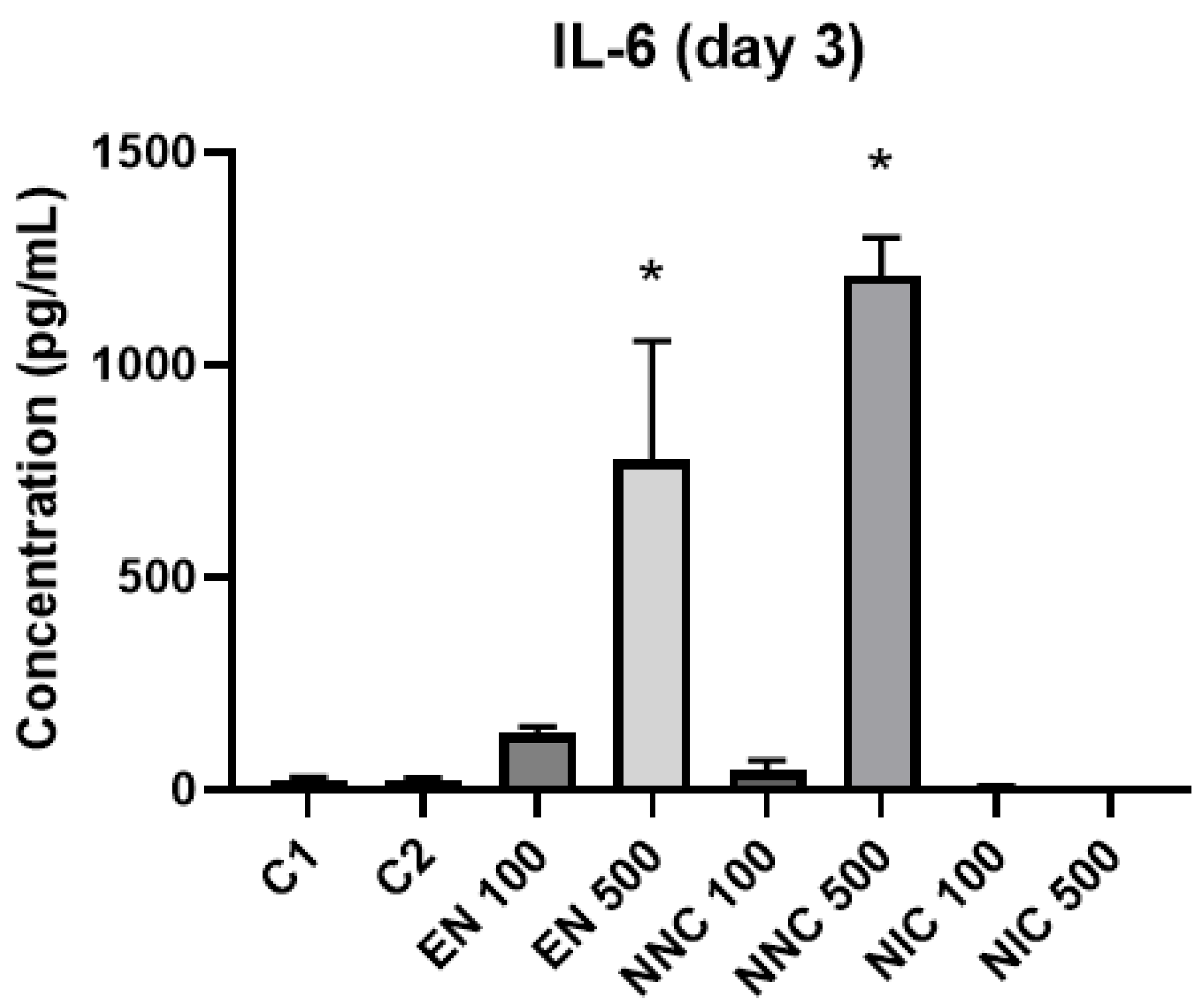 Bioengineering 08 00172 g011