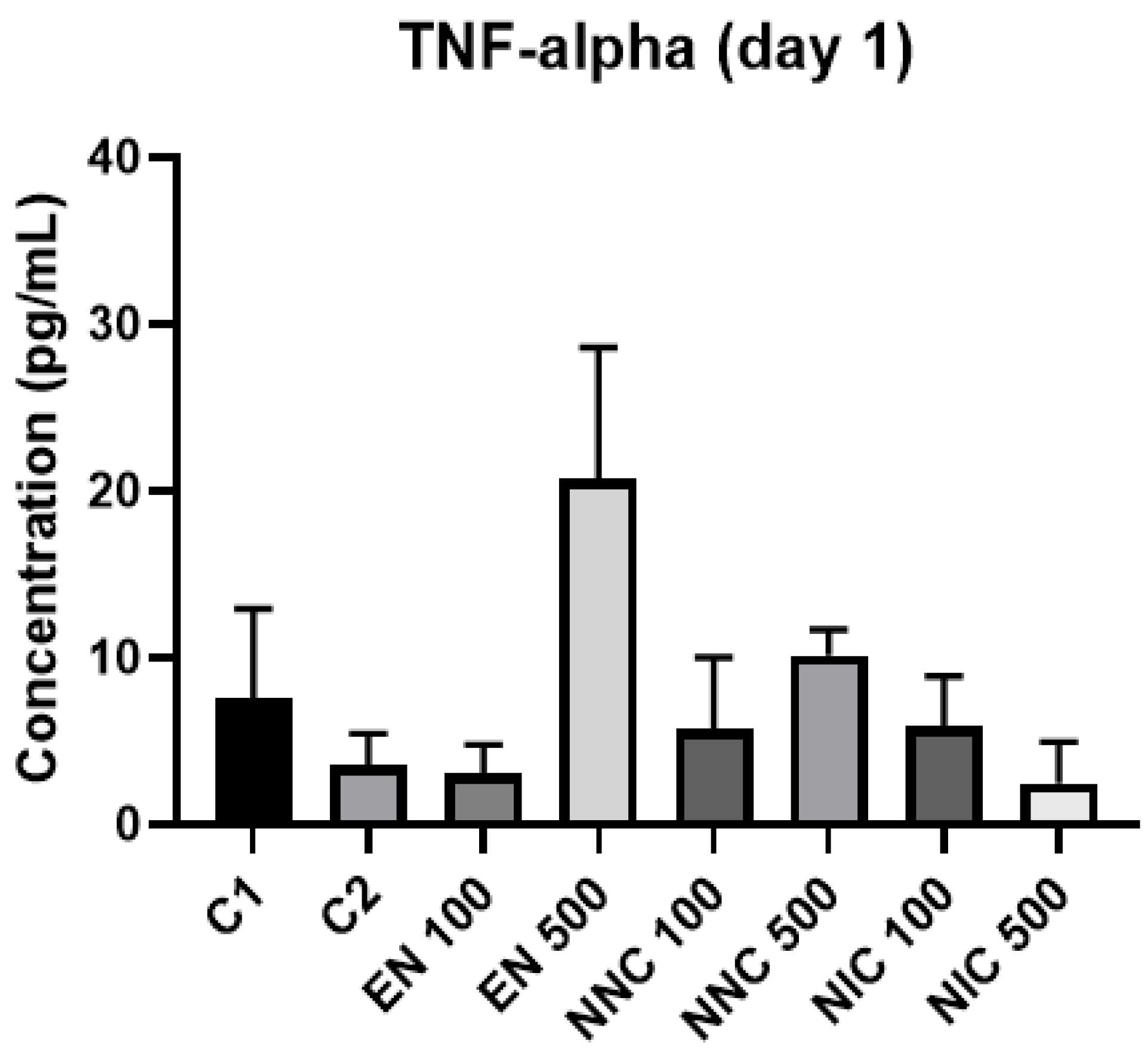 Bioengineering 08 00172 g012