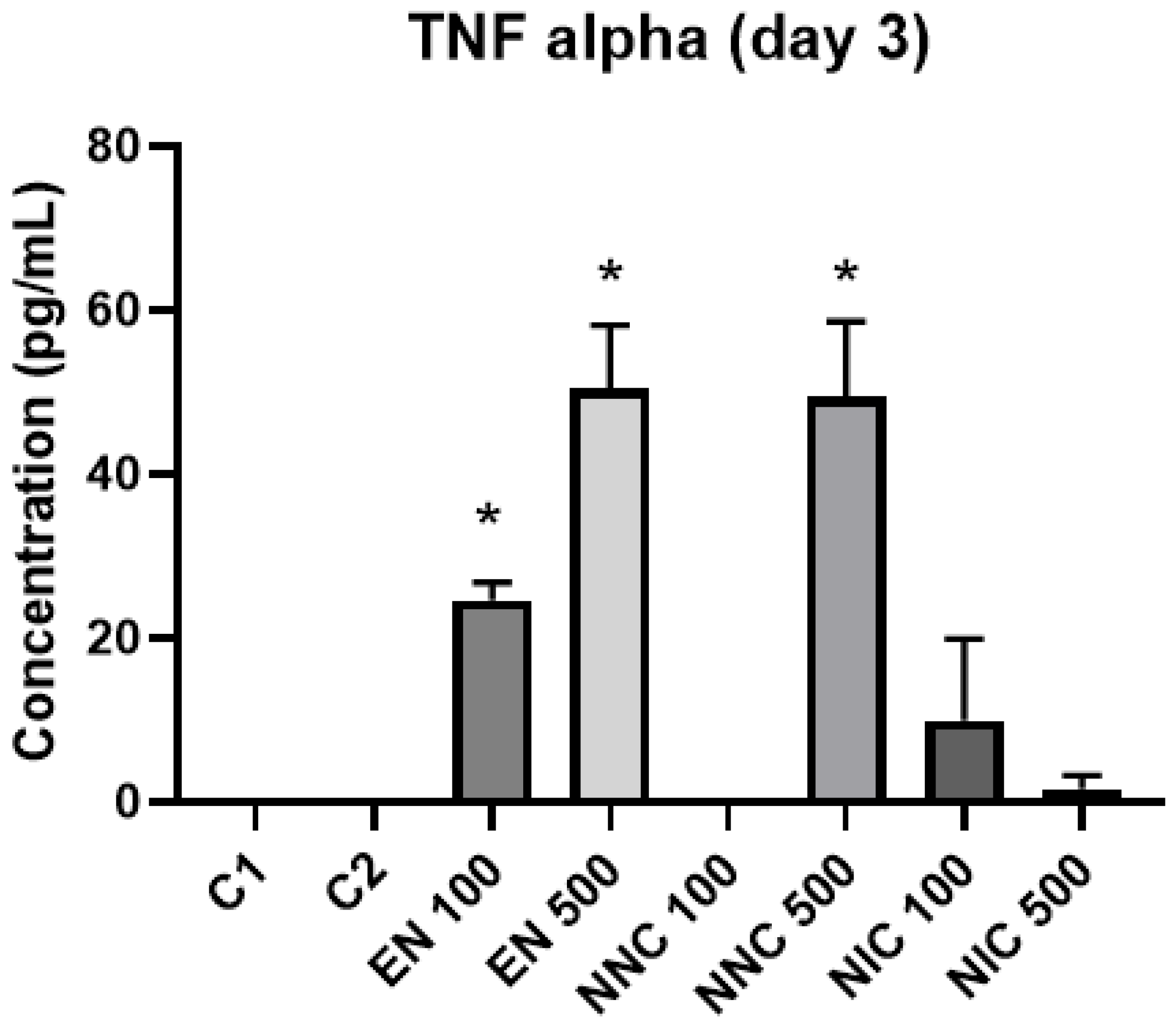 Bioengineering 08 00172 g013