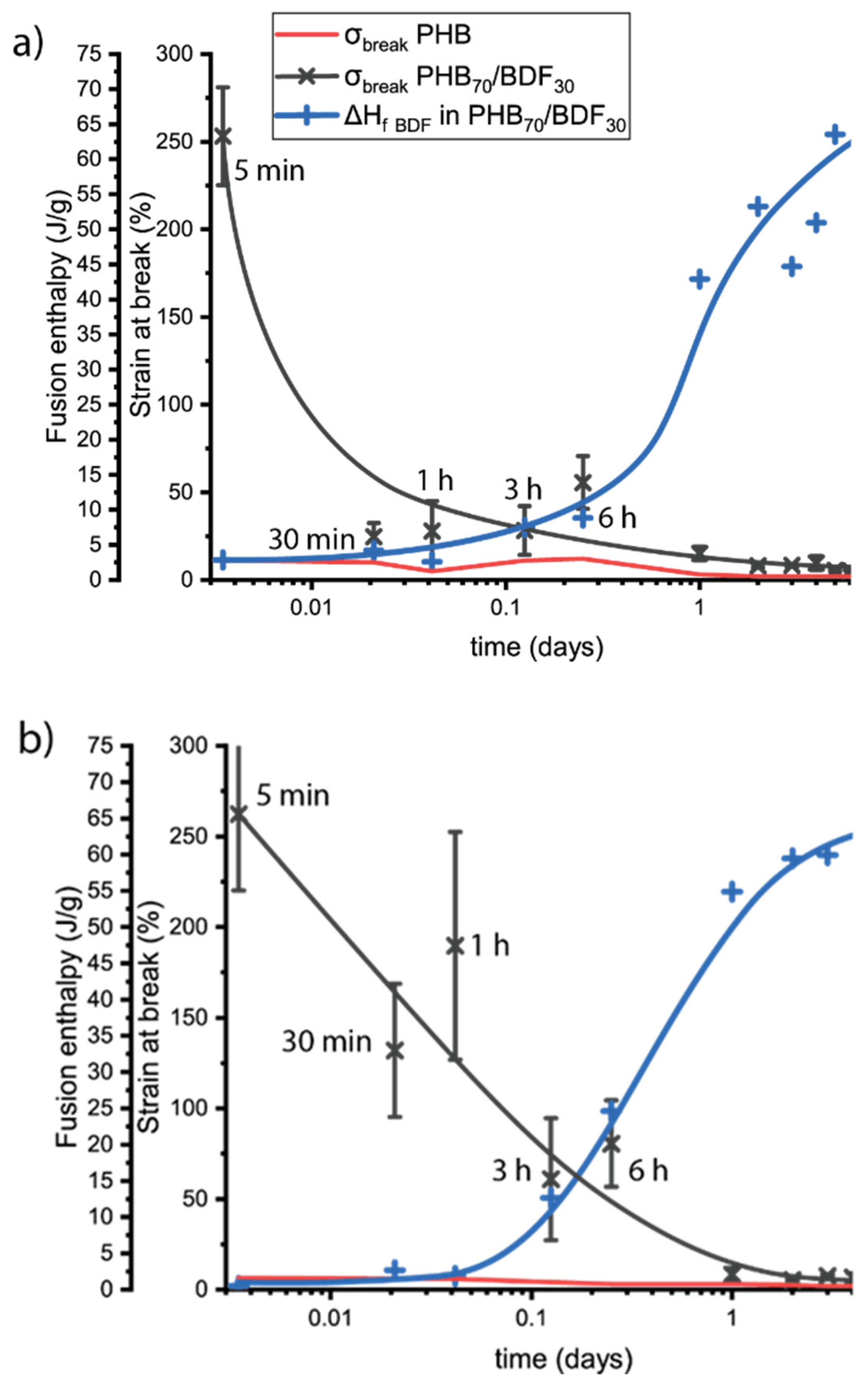 Bioengineering 09 00100 g006