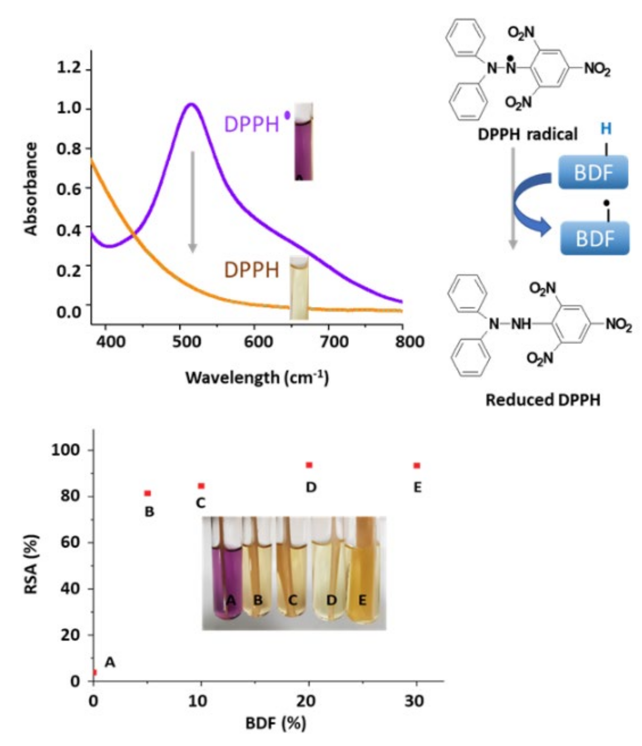 Bioengineering 09 00100 g007