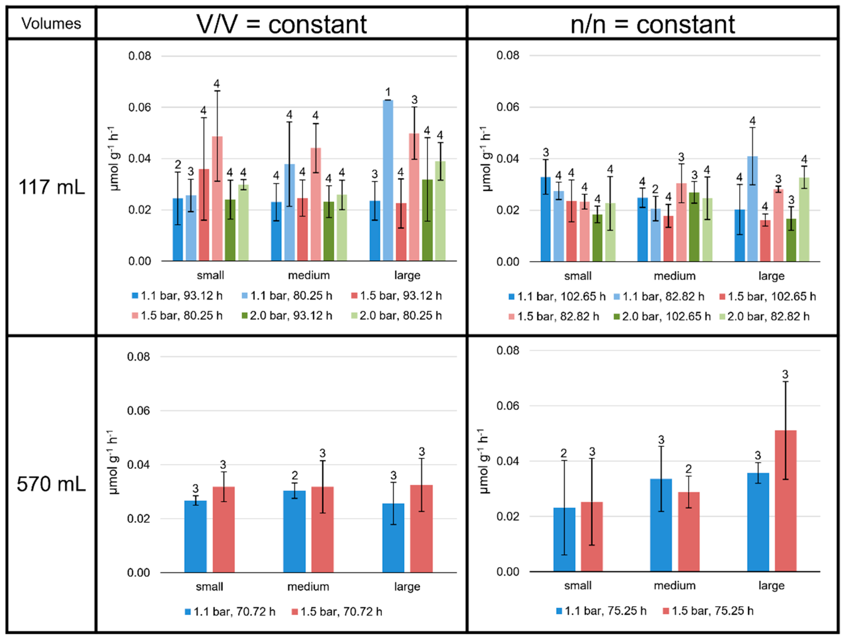 Bioengineering 09 00169 g003