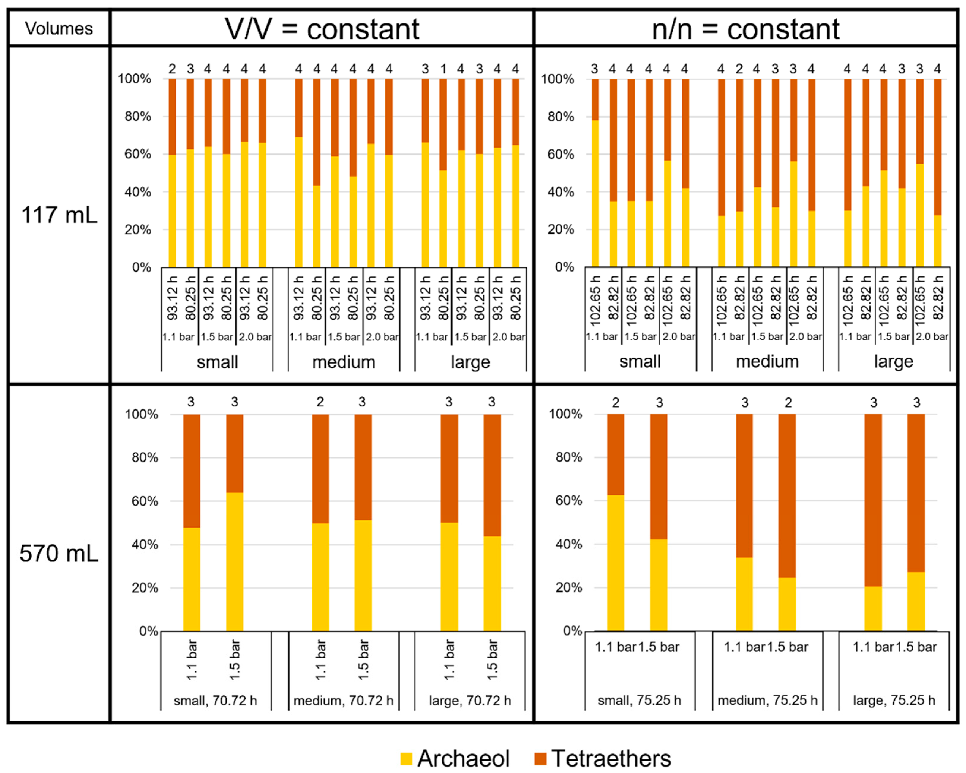 Bioengineering 09 00169 g005