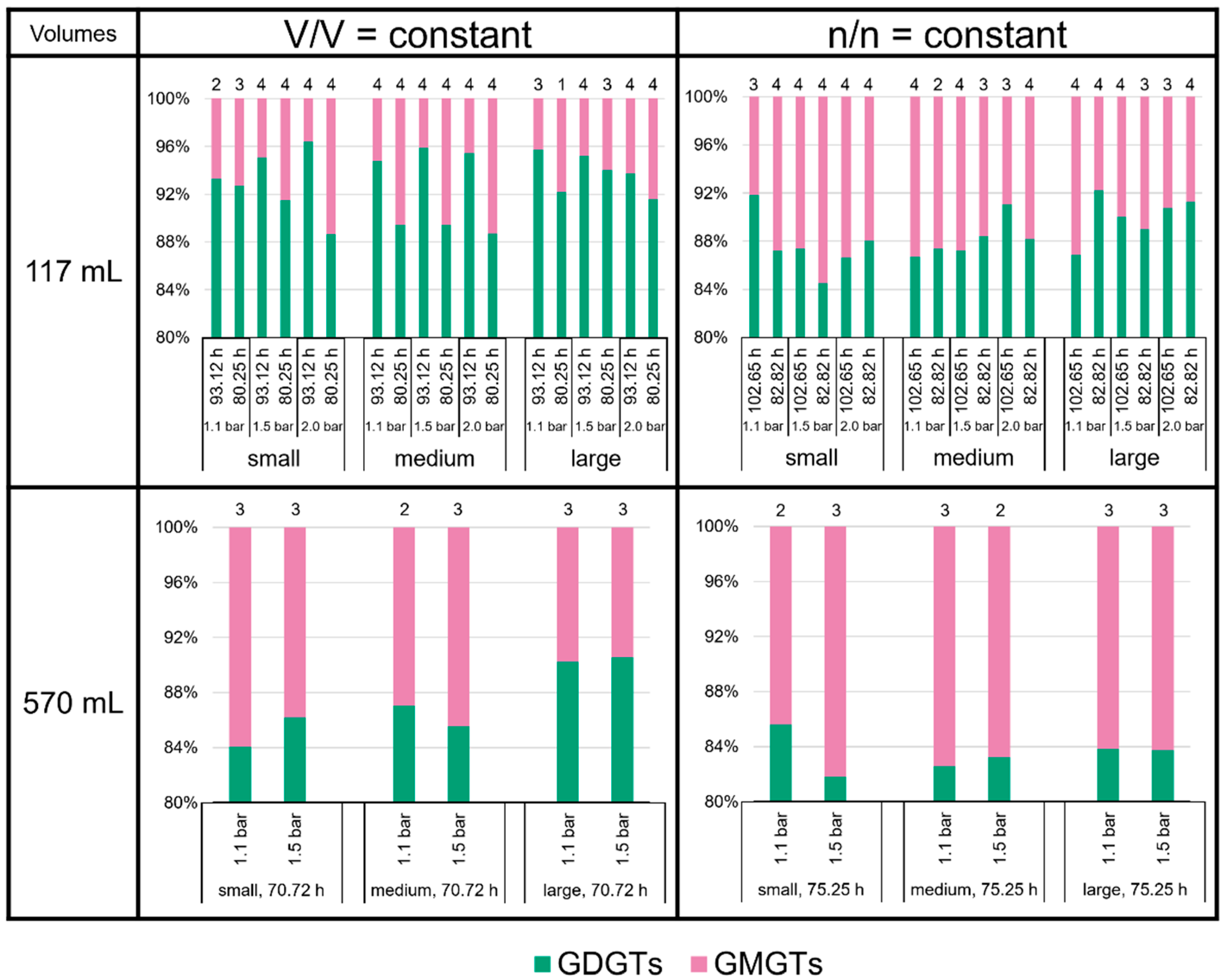 Bioengineering 09 00169 g006