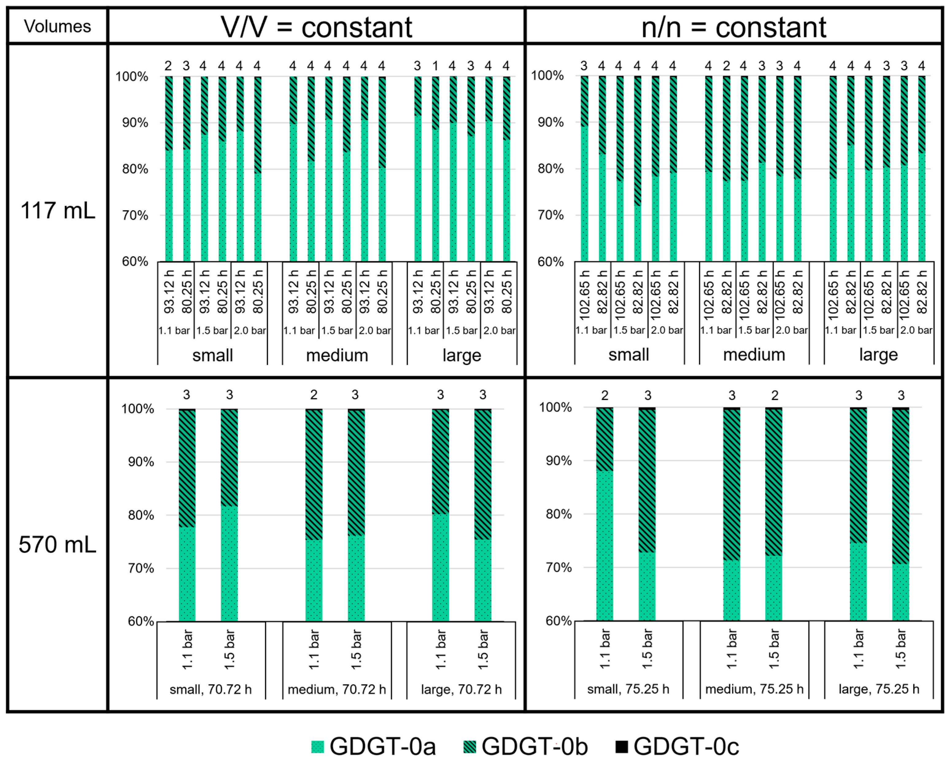 Bioengineering 09 00169 g007
