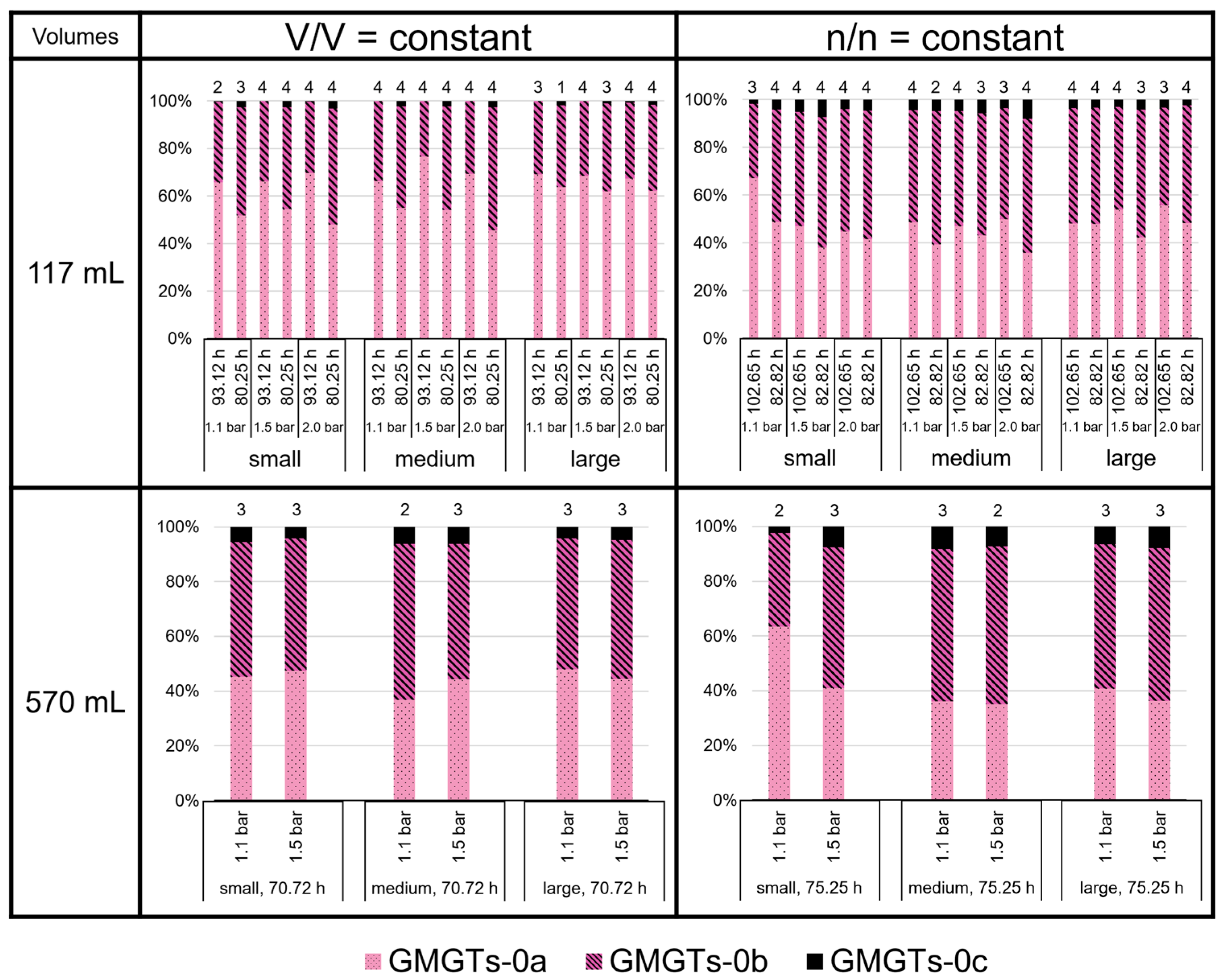 Bioengineering 09 00169 g008