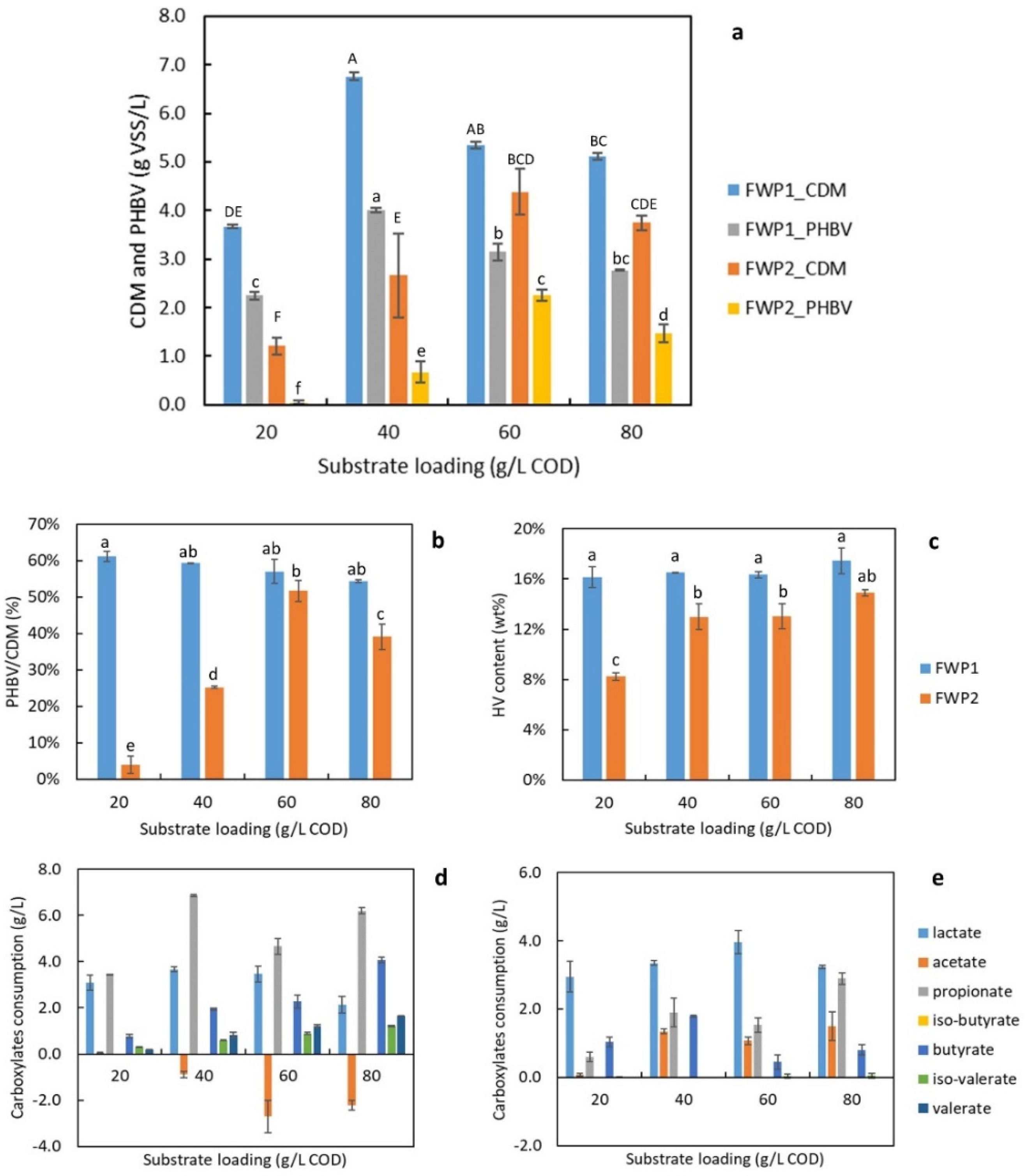Bioengineering 09 00630 g004
