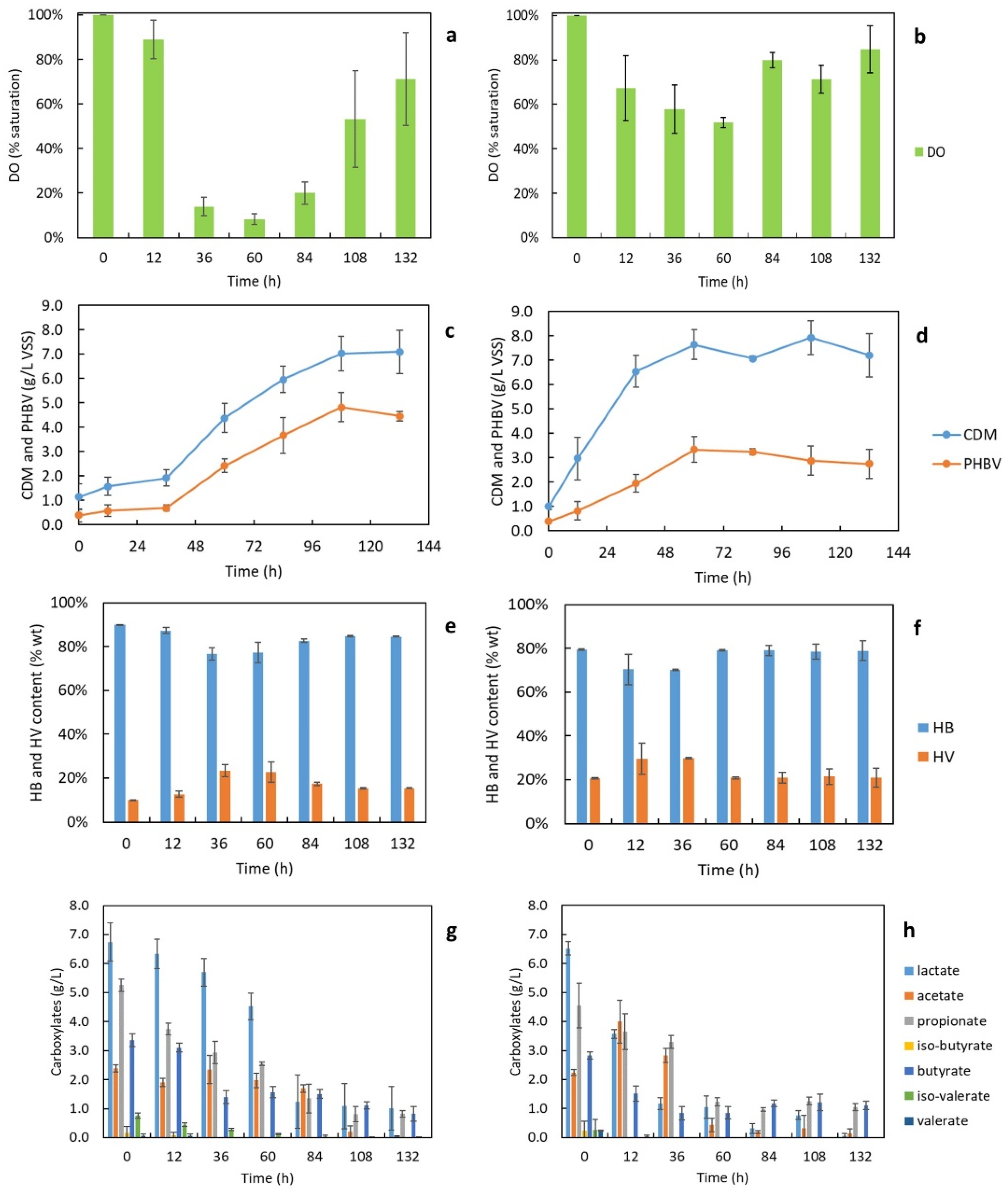 Bioengineering 09 00630 g005