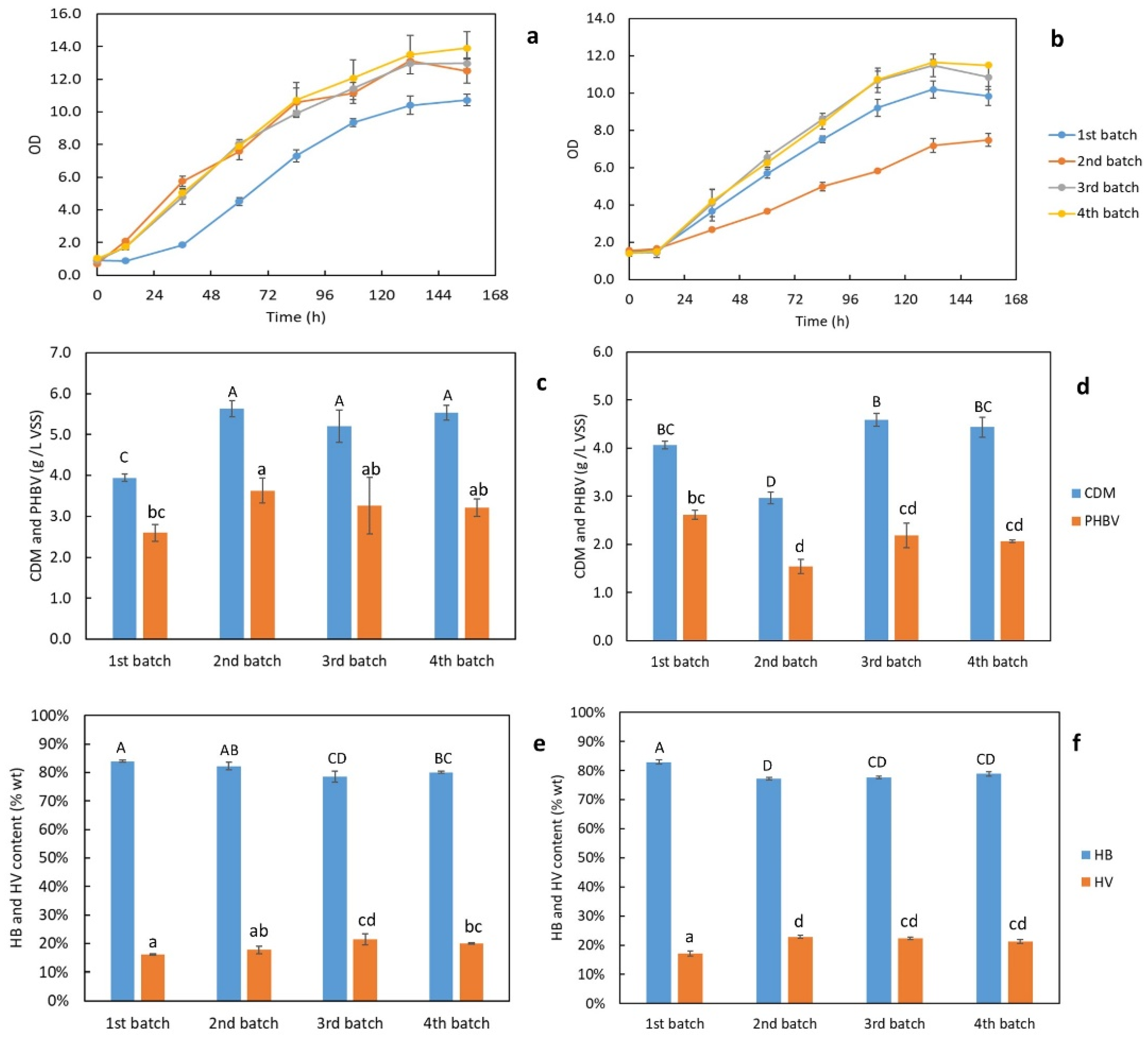 Bioengineering 09 00630 g006