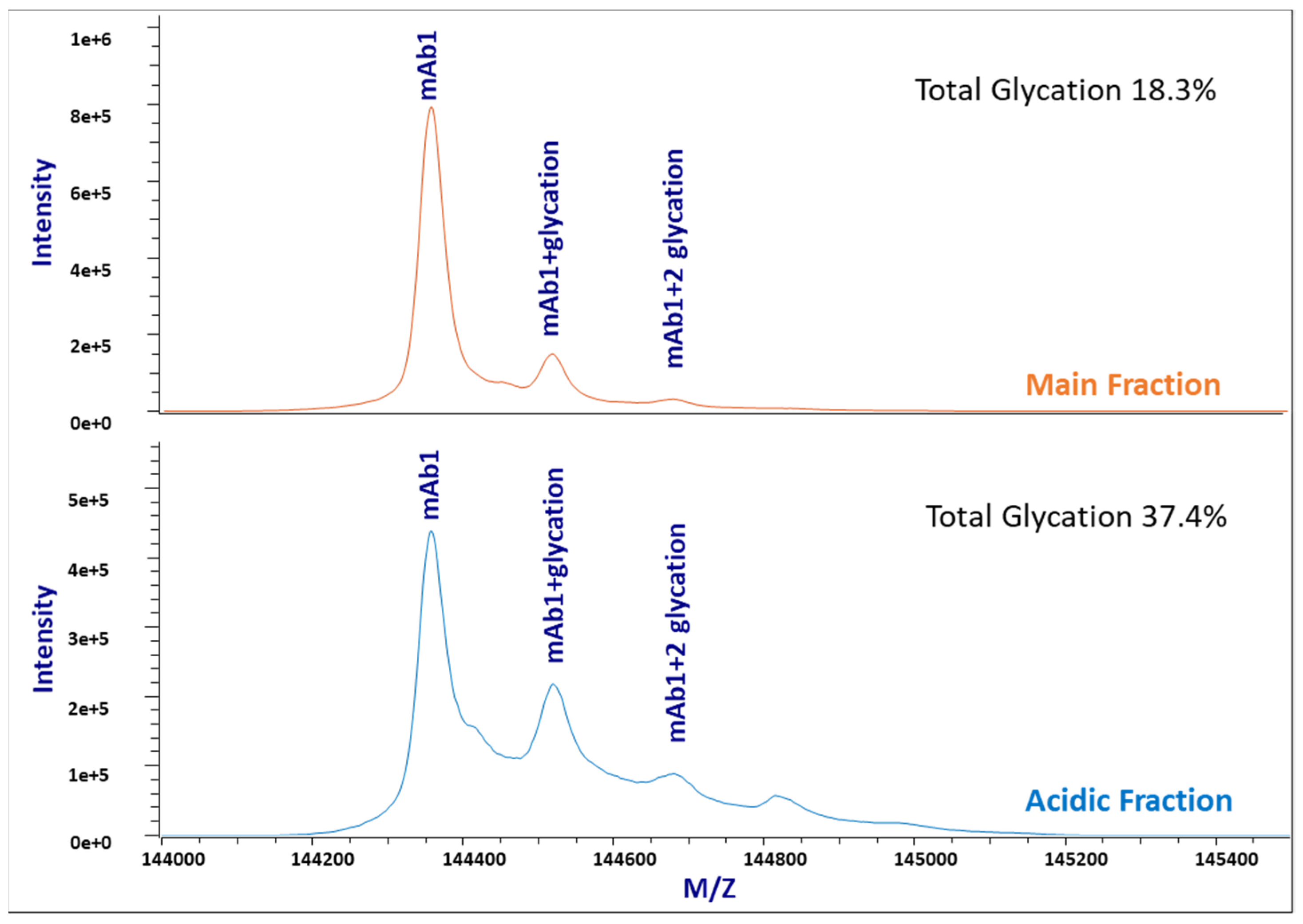 Bioengineering 09 00641 g006 Bioengineering 09 00641 g006