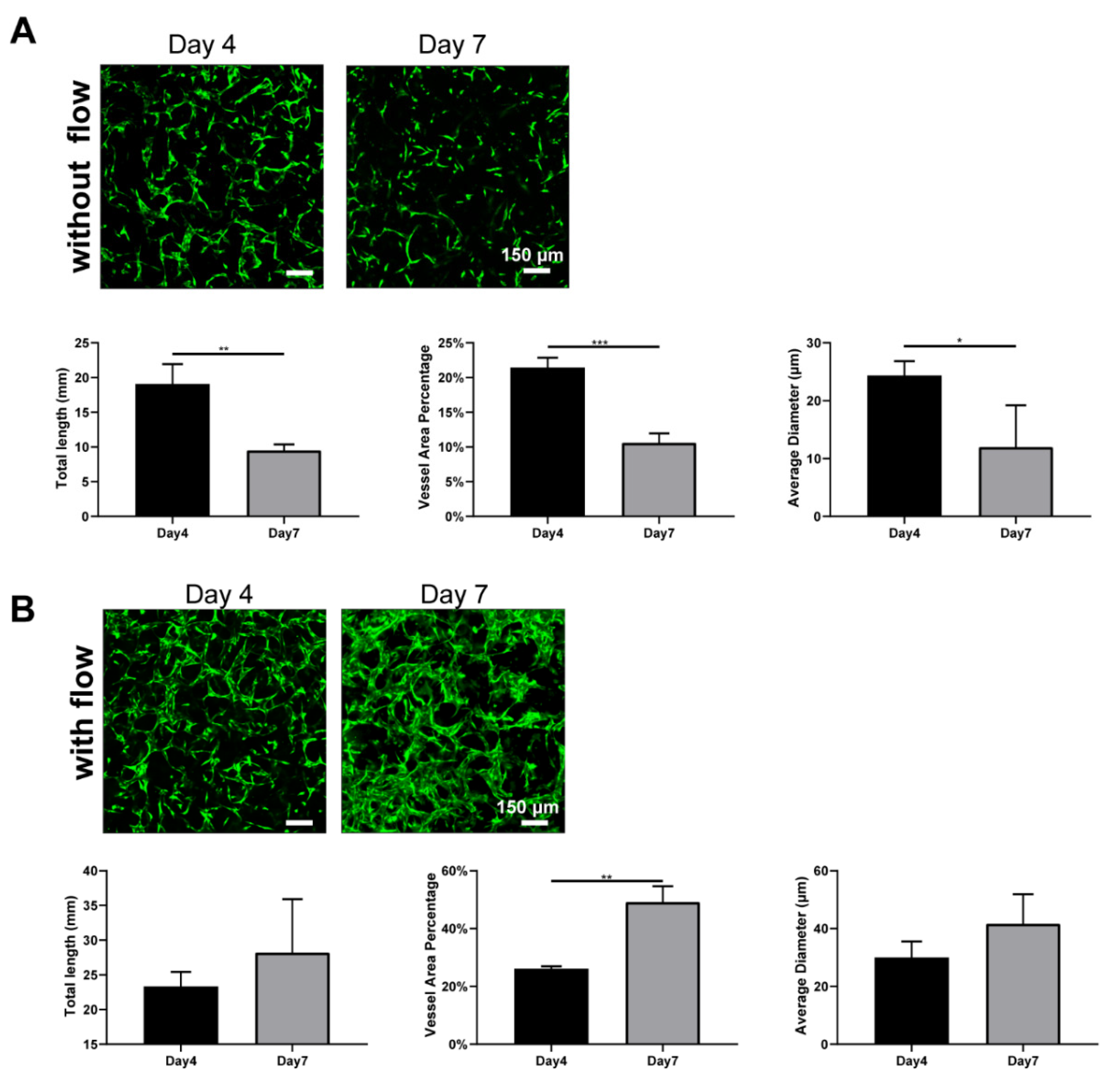 Bioengineering 09 00668 g006