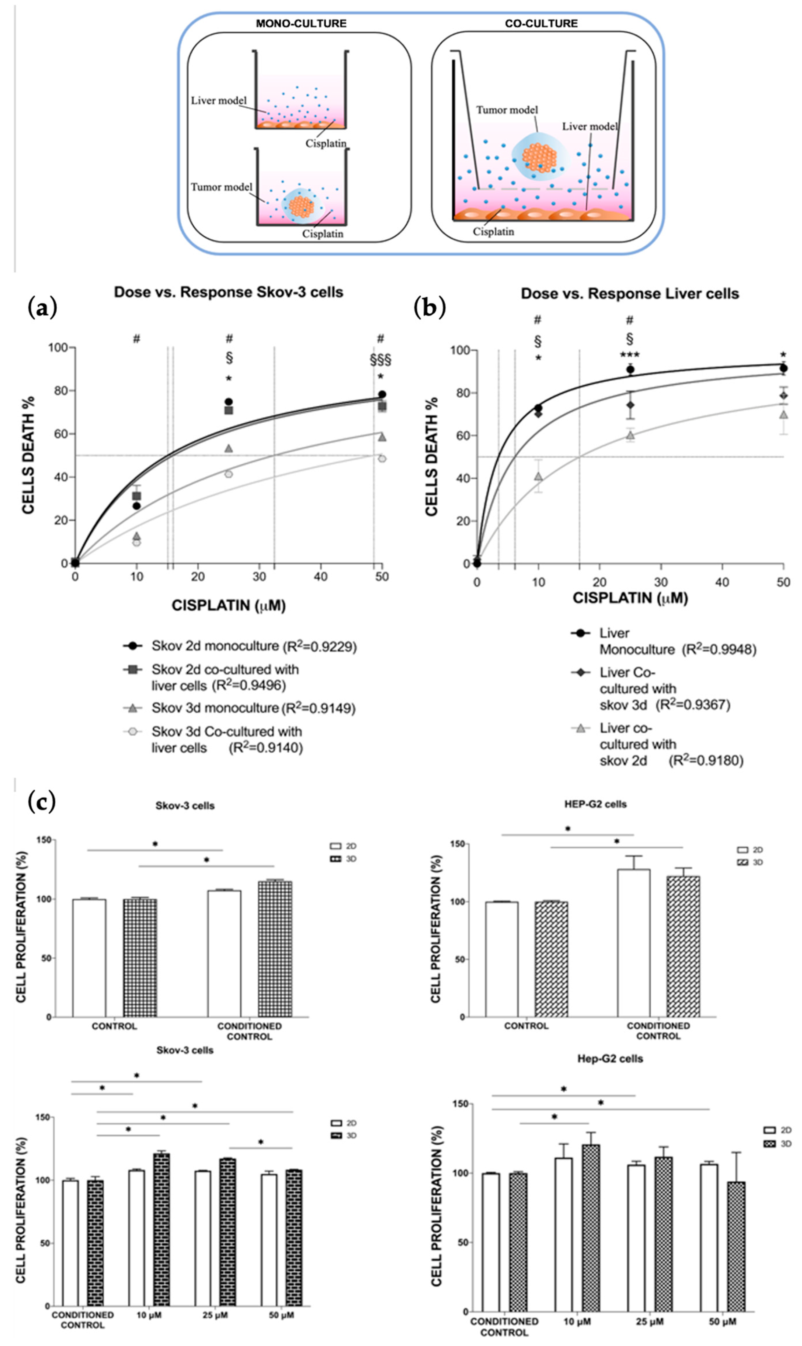 Bioengineering 10 00270 g003