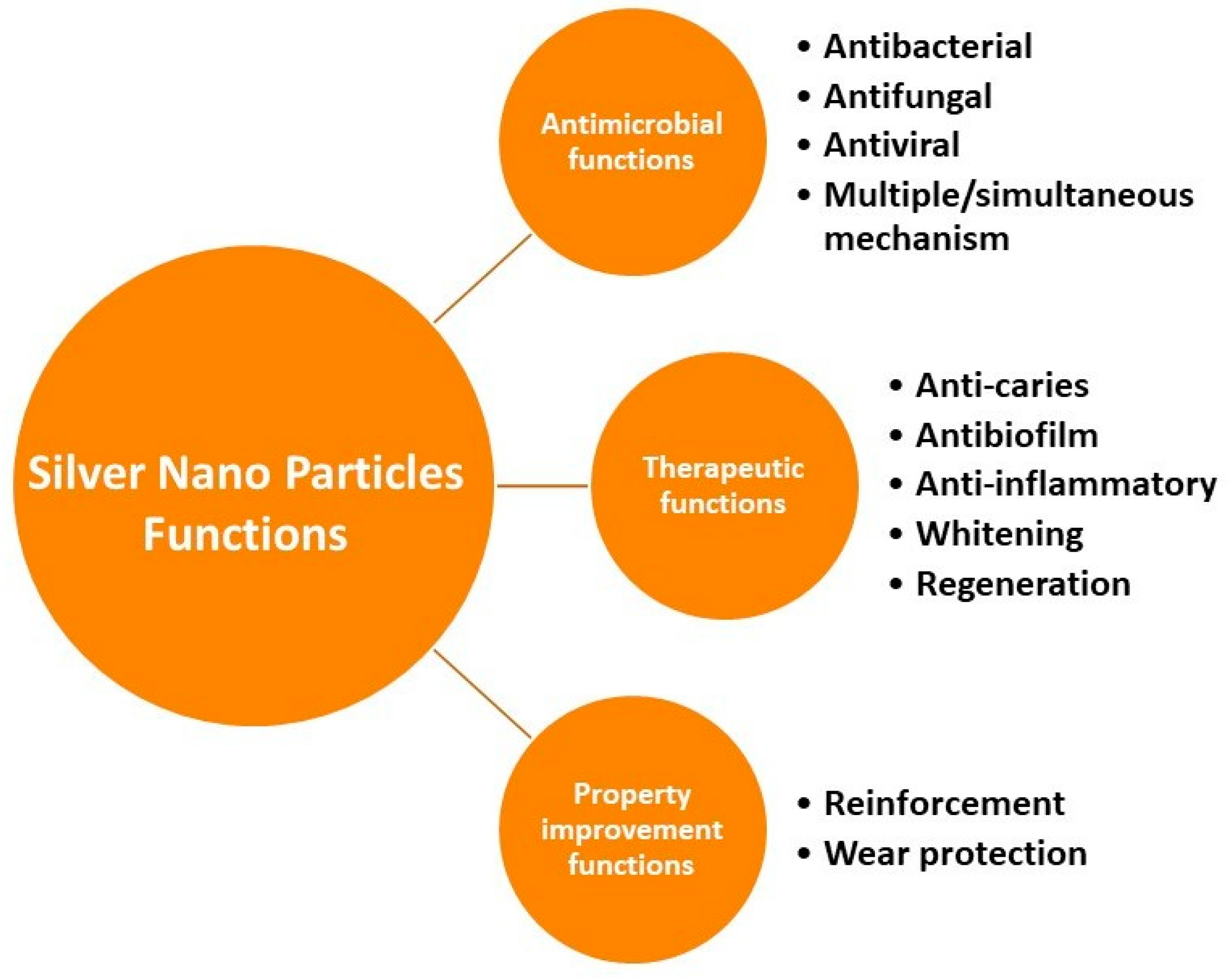 Bioengineering 10 00327 g002