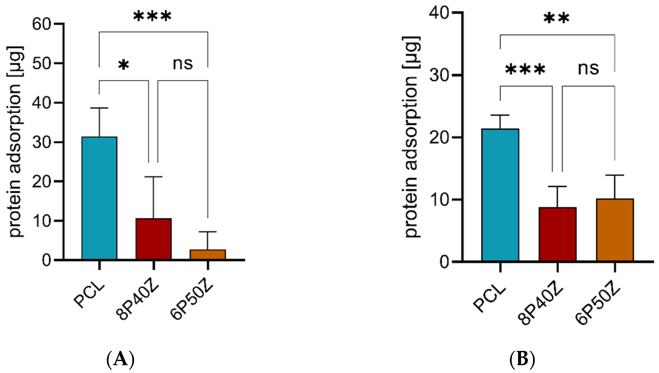Bioengineering 10 00771 g006
