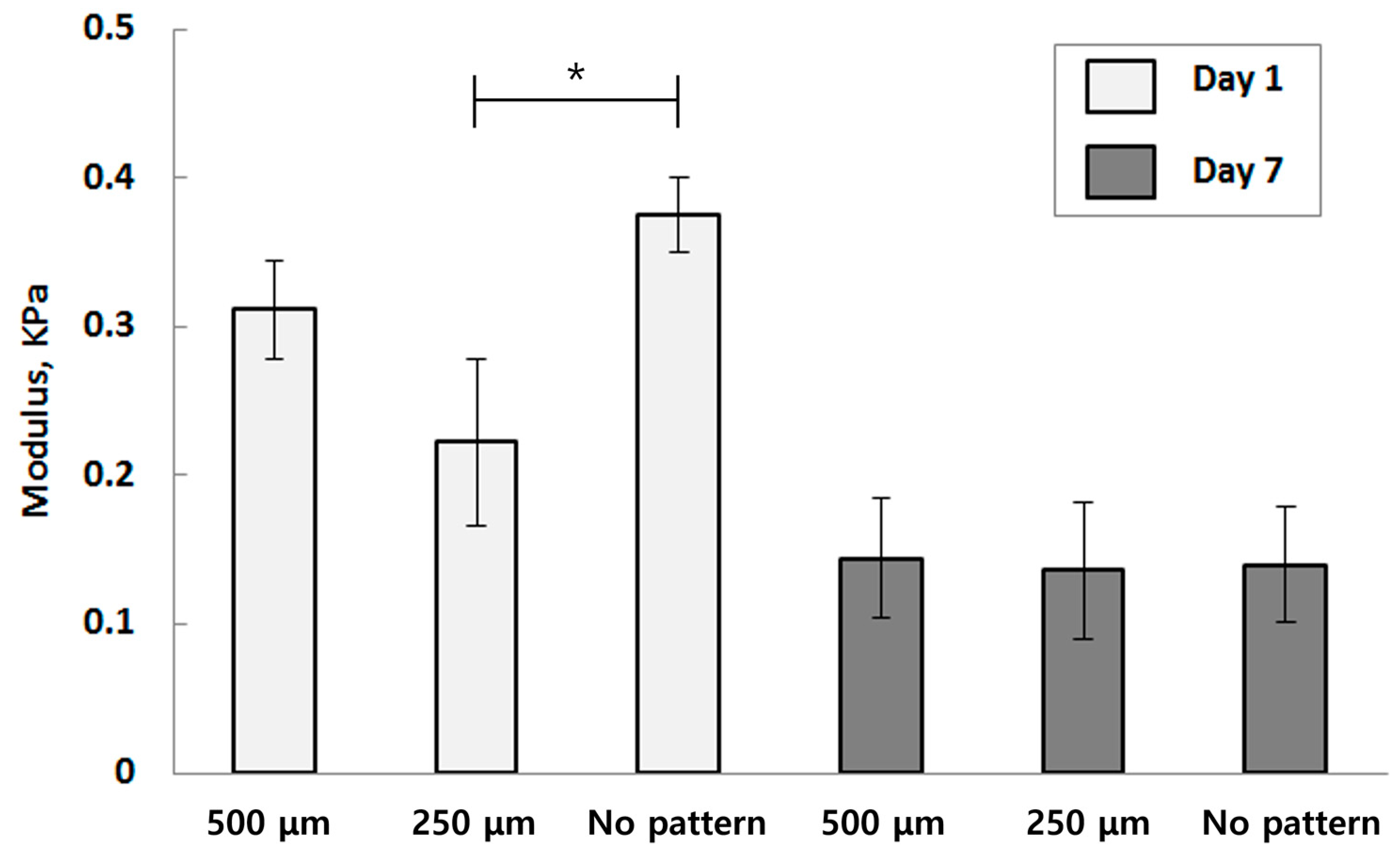 Bioengineering 10 01092 g004