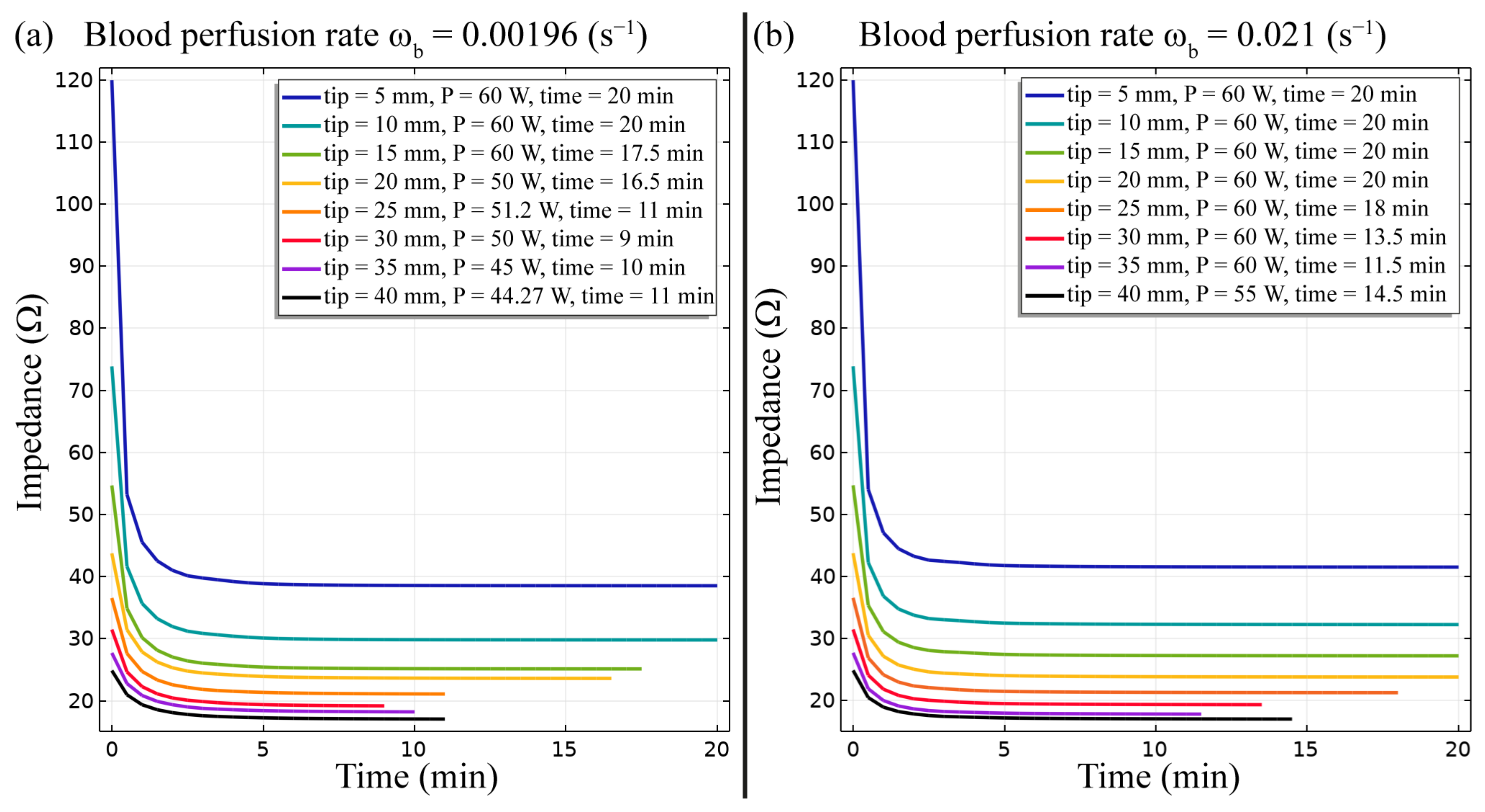 Bioengineering 10 01210 g004