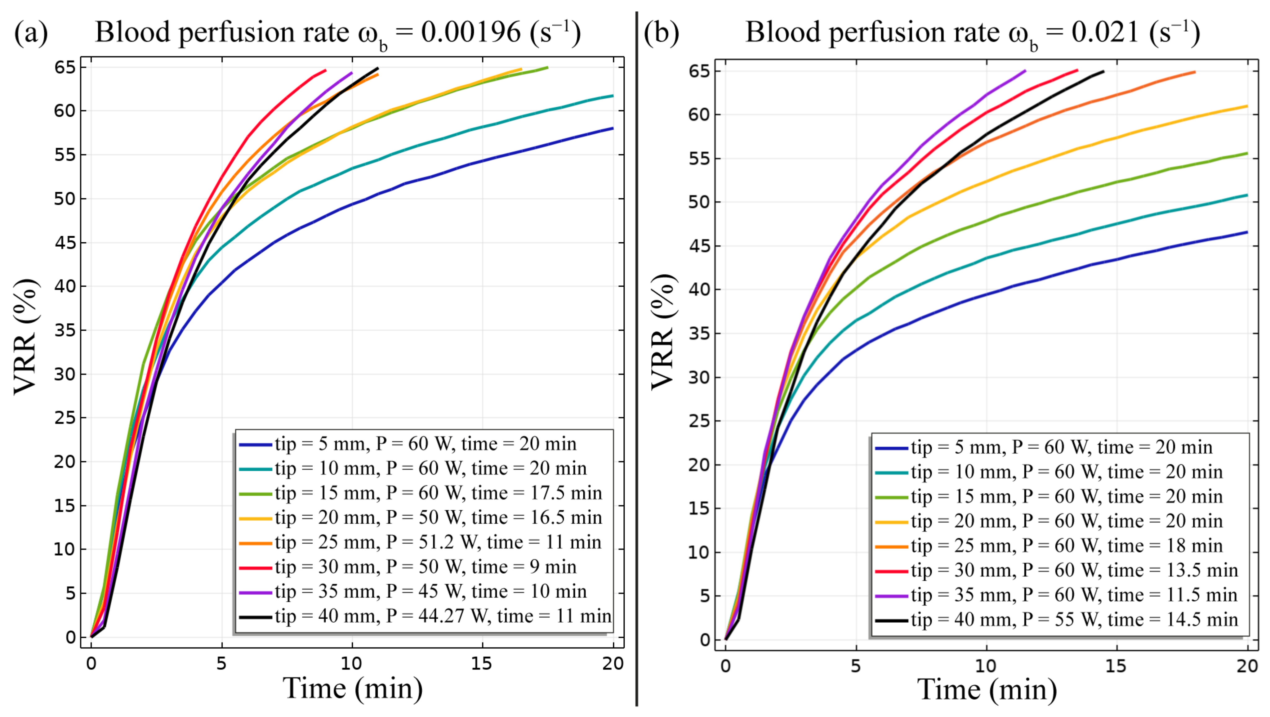 Bioengineering 10 01210 g007