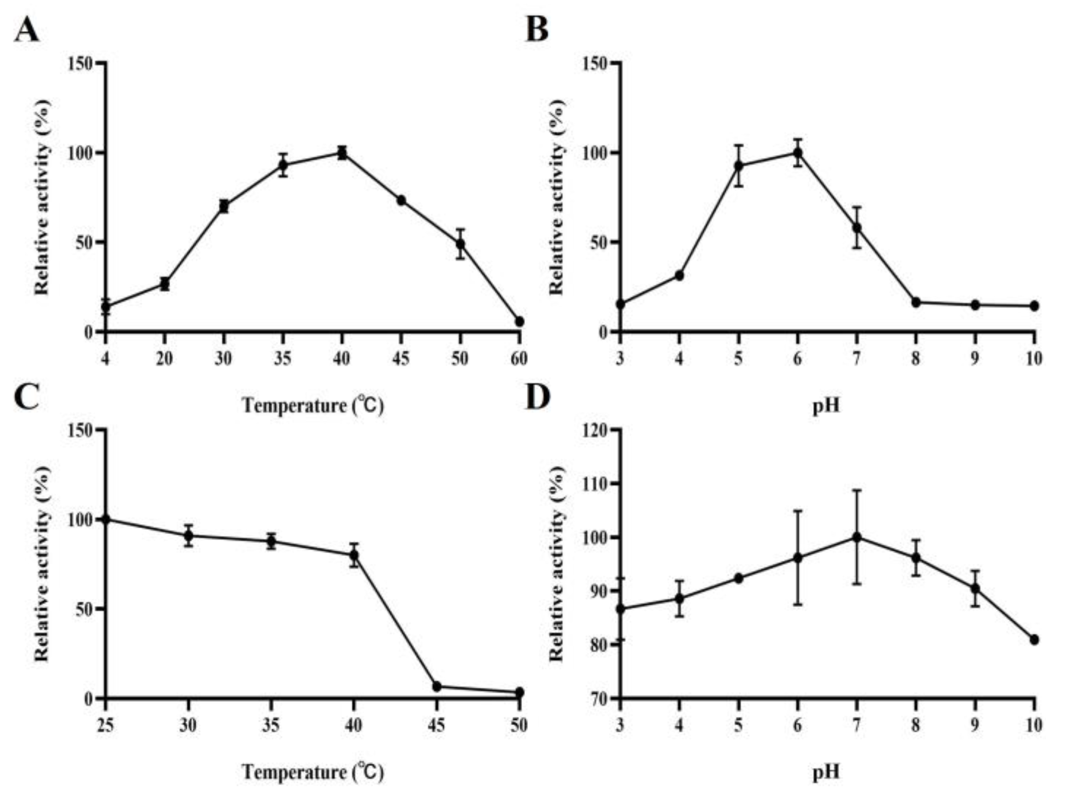 Bioengineering 10 01230 g003