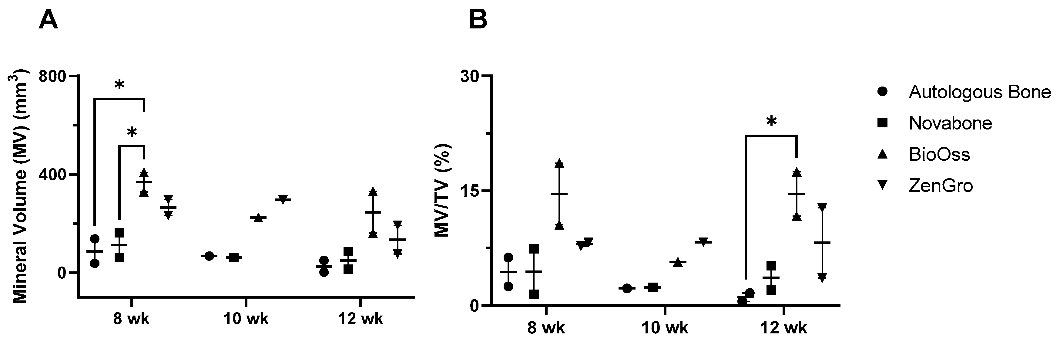Bioengineering 10 01233 g007