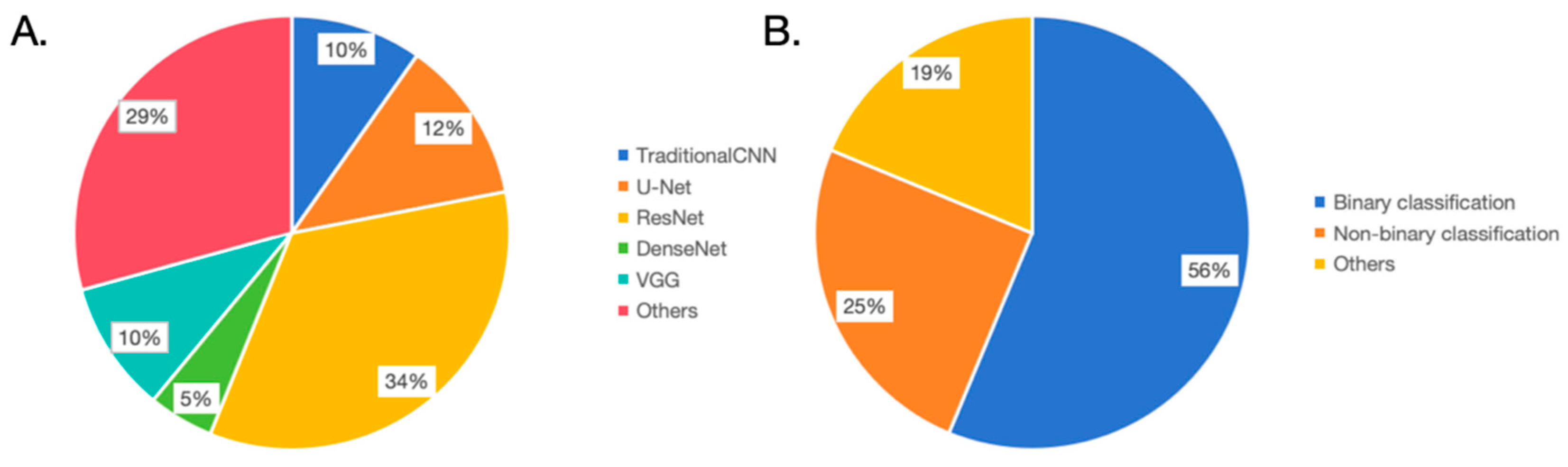 Bioengineering 10 01239 g002 Bioengineering 10 01239 g002