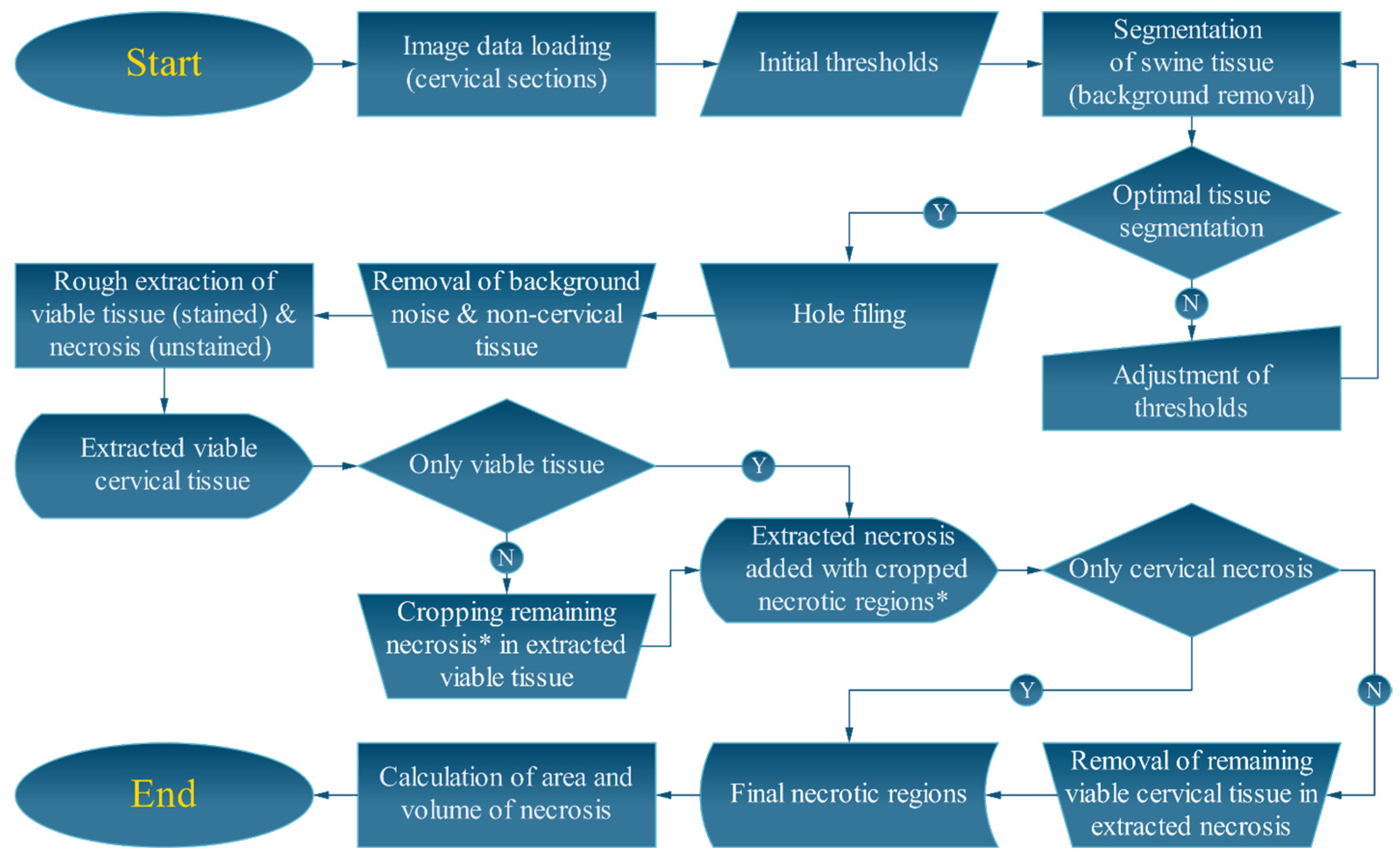 Bioengineering 10 01246 g003