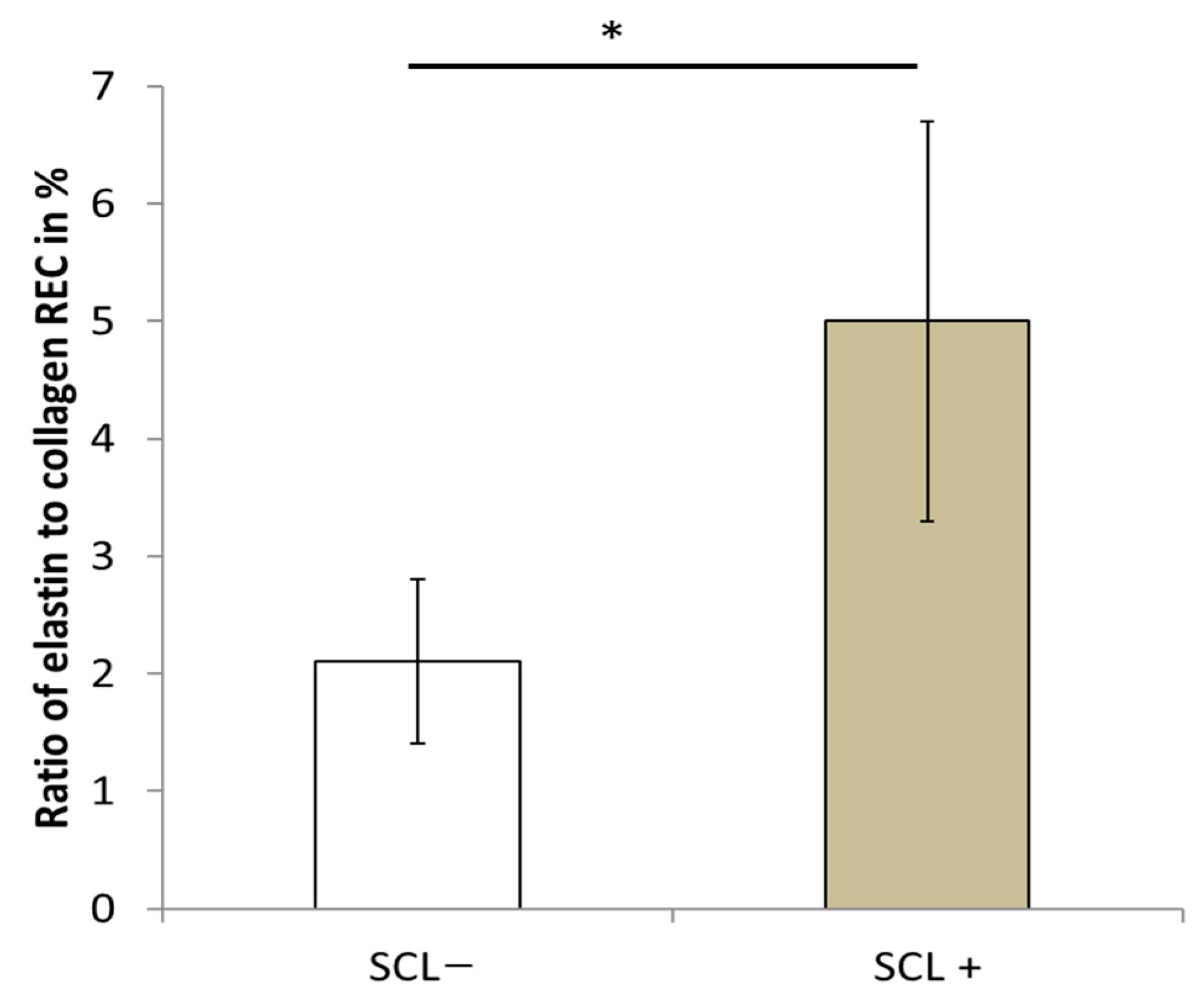 Bioengineering 10 01338 g006