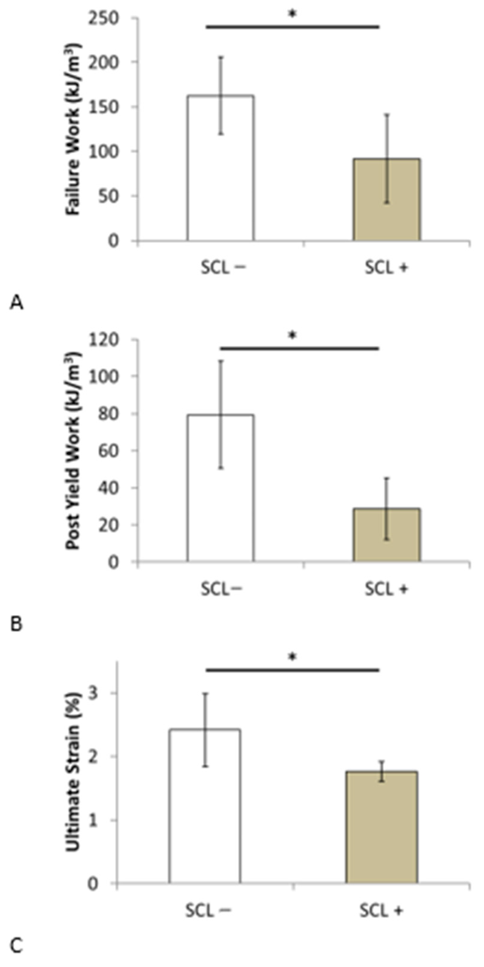 Bioengineering 10 01338 g007