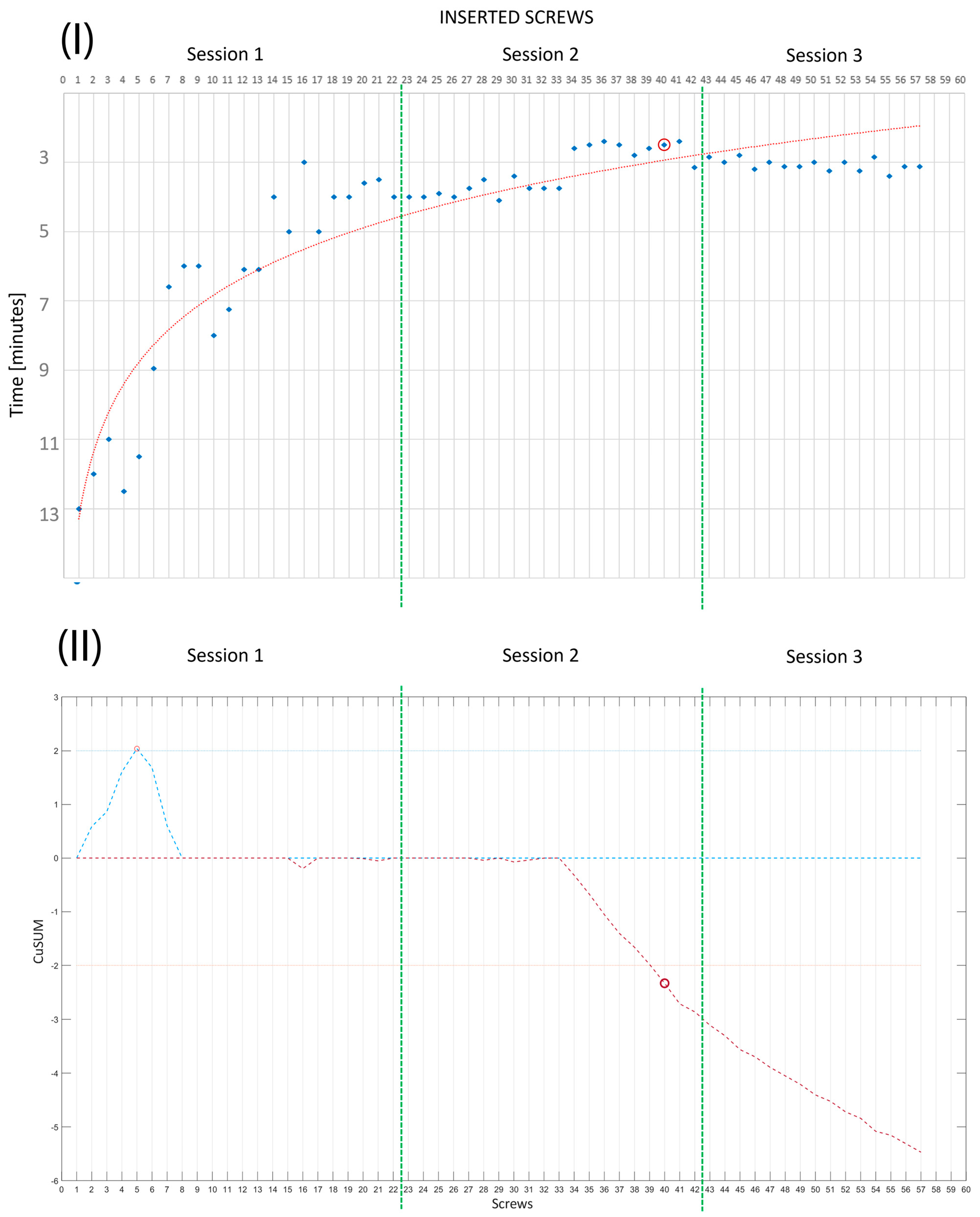 Bioengineering 10 01345 g008