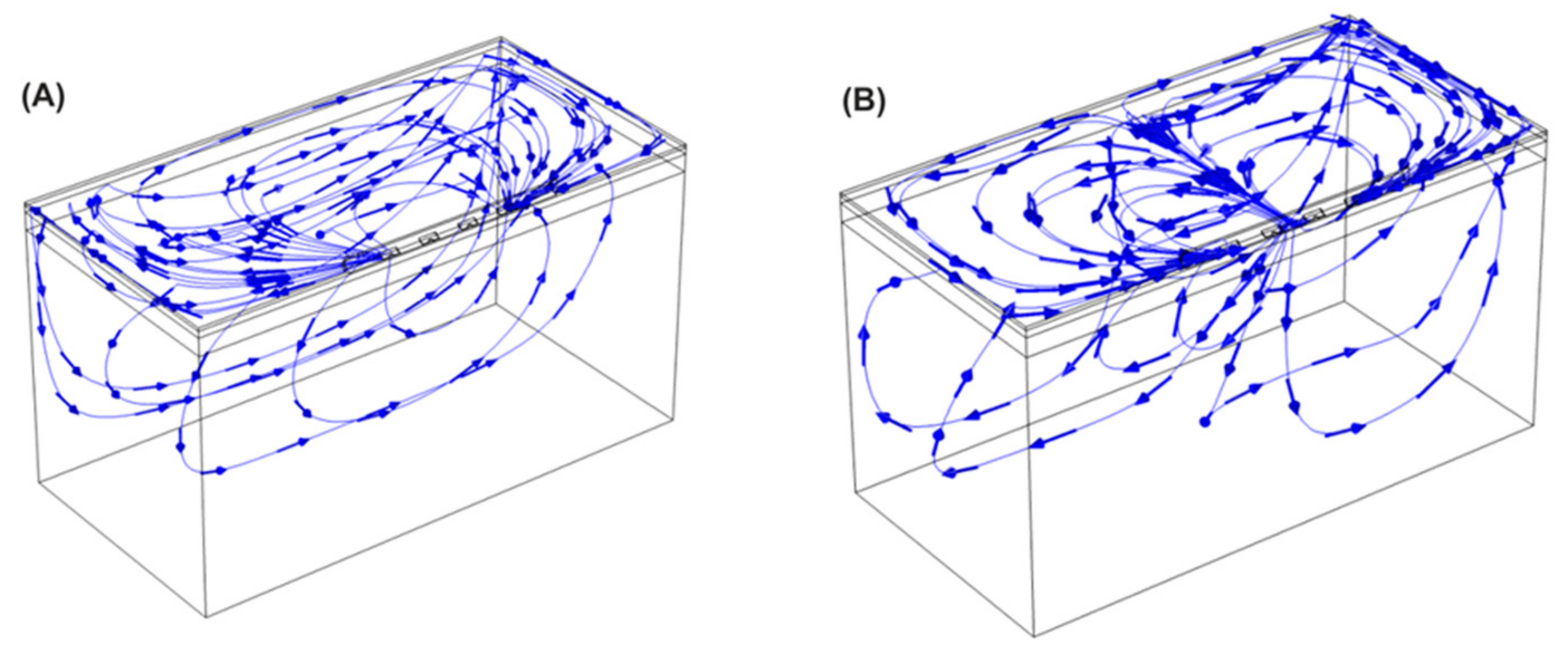 Bioengineering 11 00018 g009