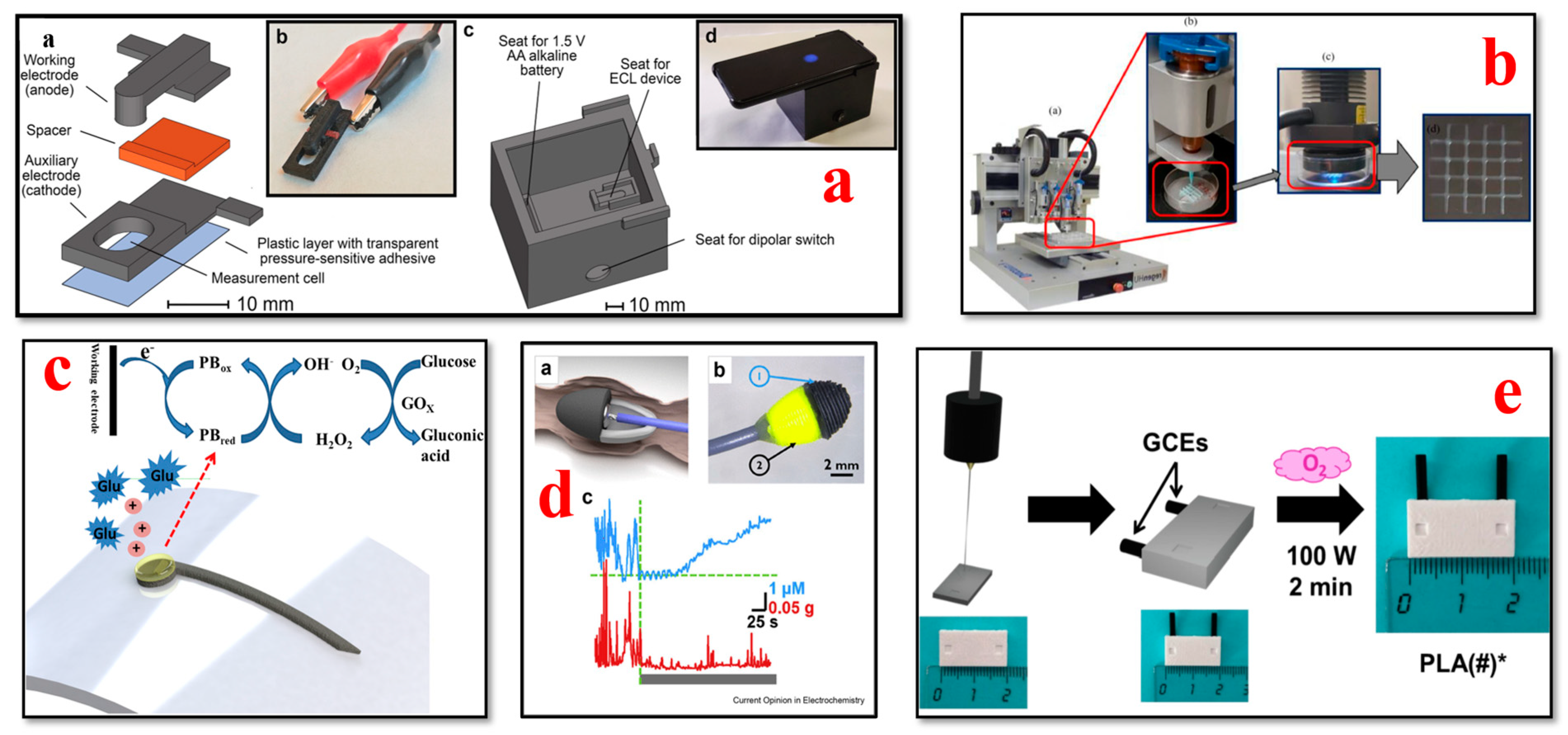 Bioengineering 11 00032 g008