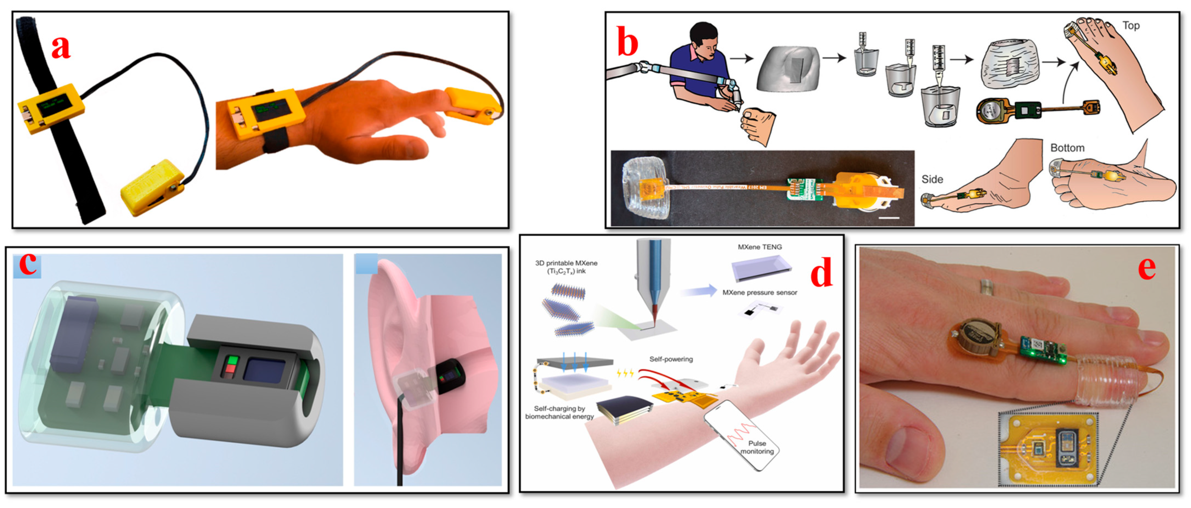 Bioengineering 11 00032 g009