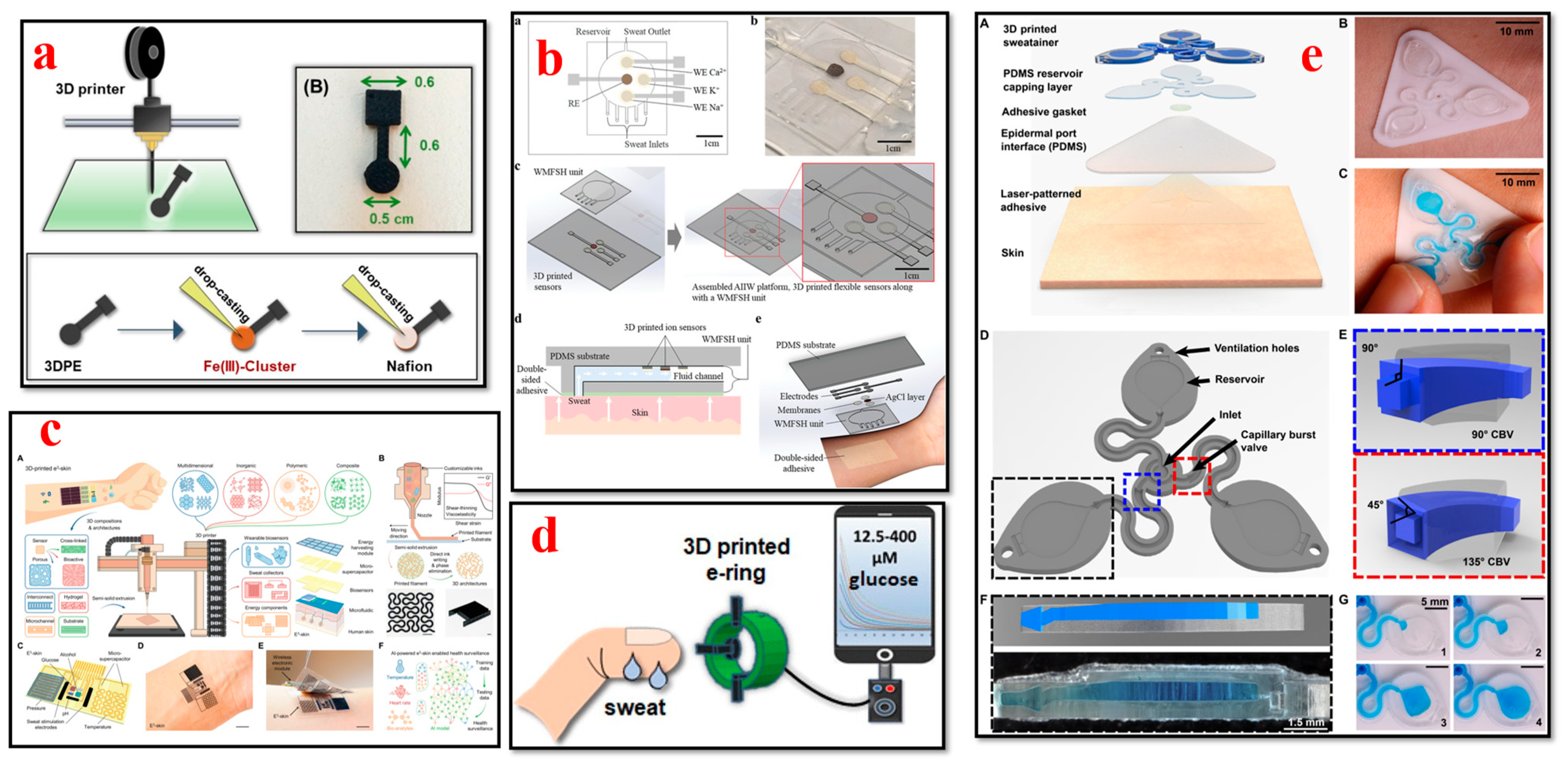 Bioengineering 11 00032 g010