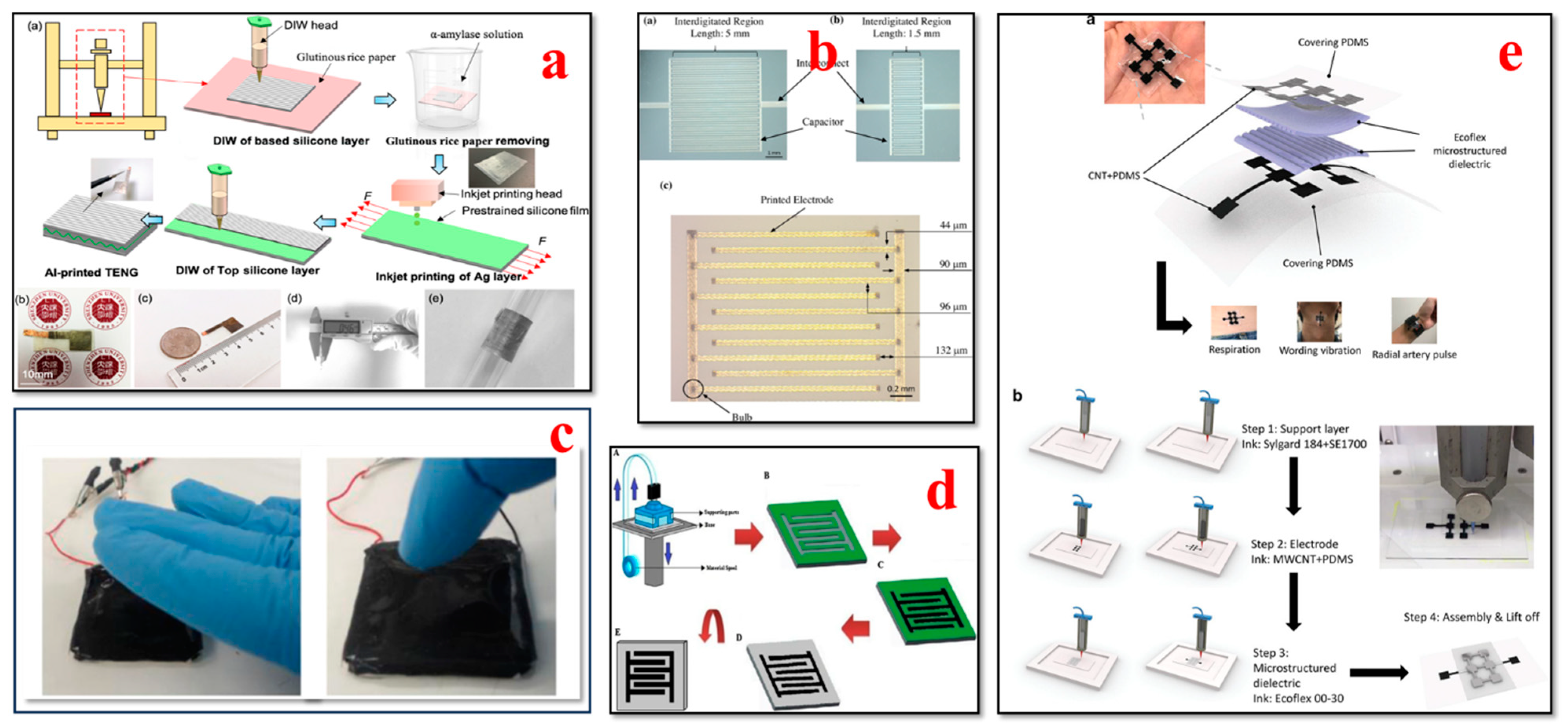 Bioengineering 11 00032 g011