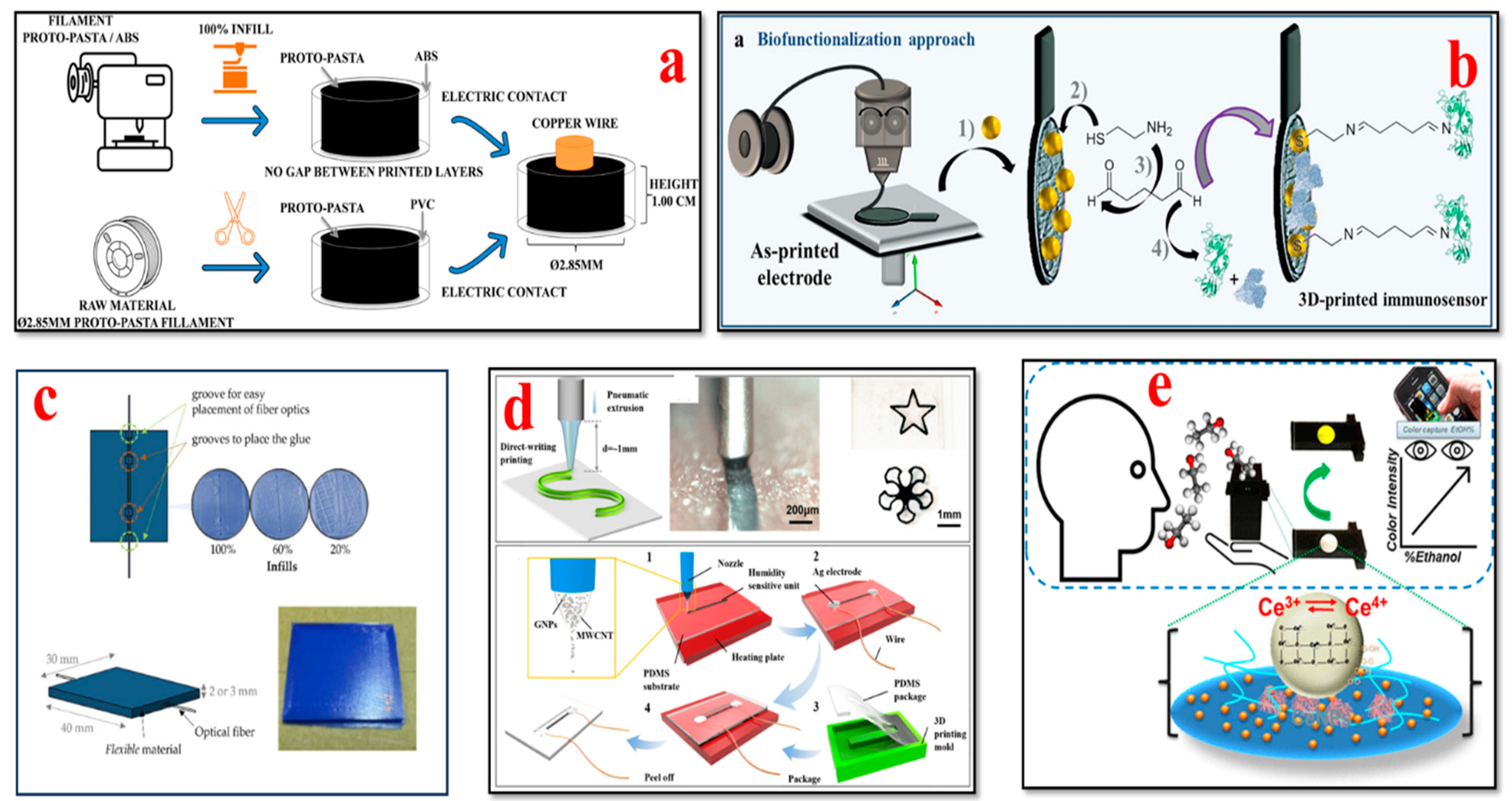 Bioengineering 11 00032 g012