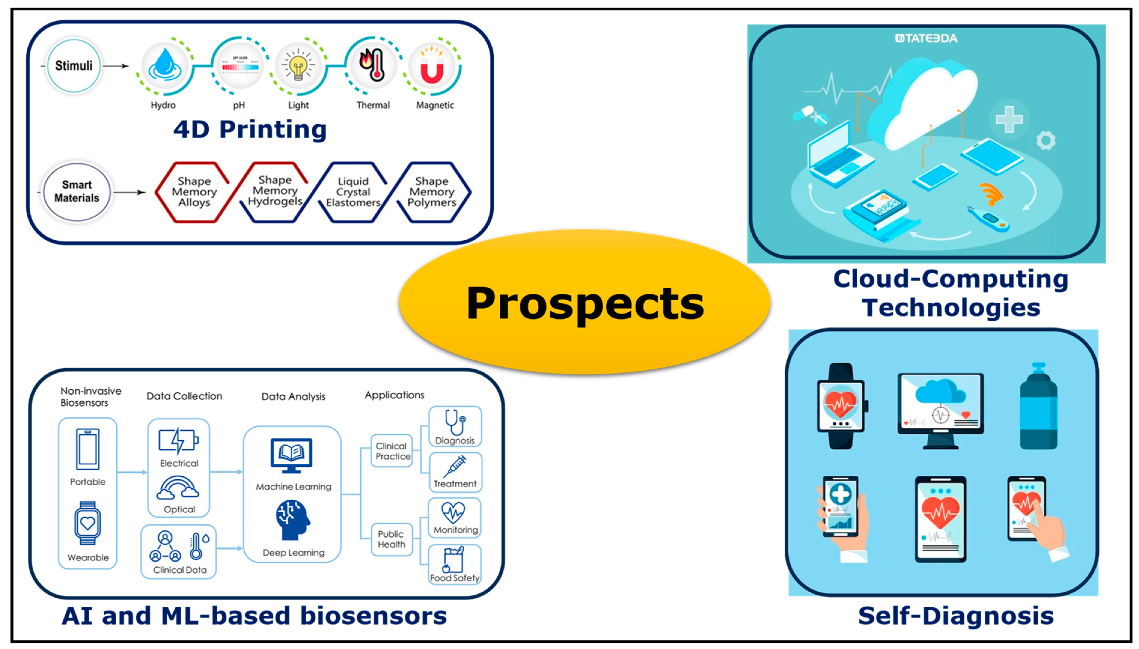 Bioengineering 11 00032 g014