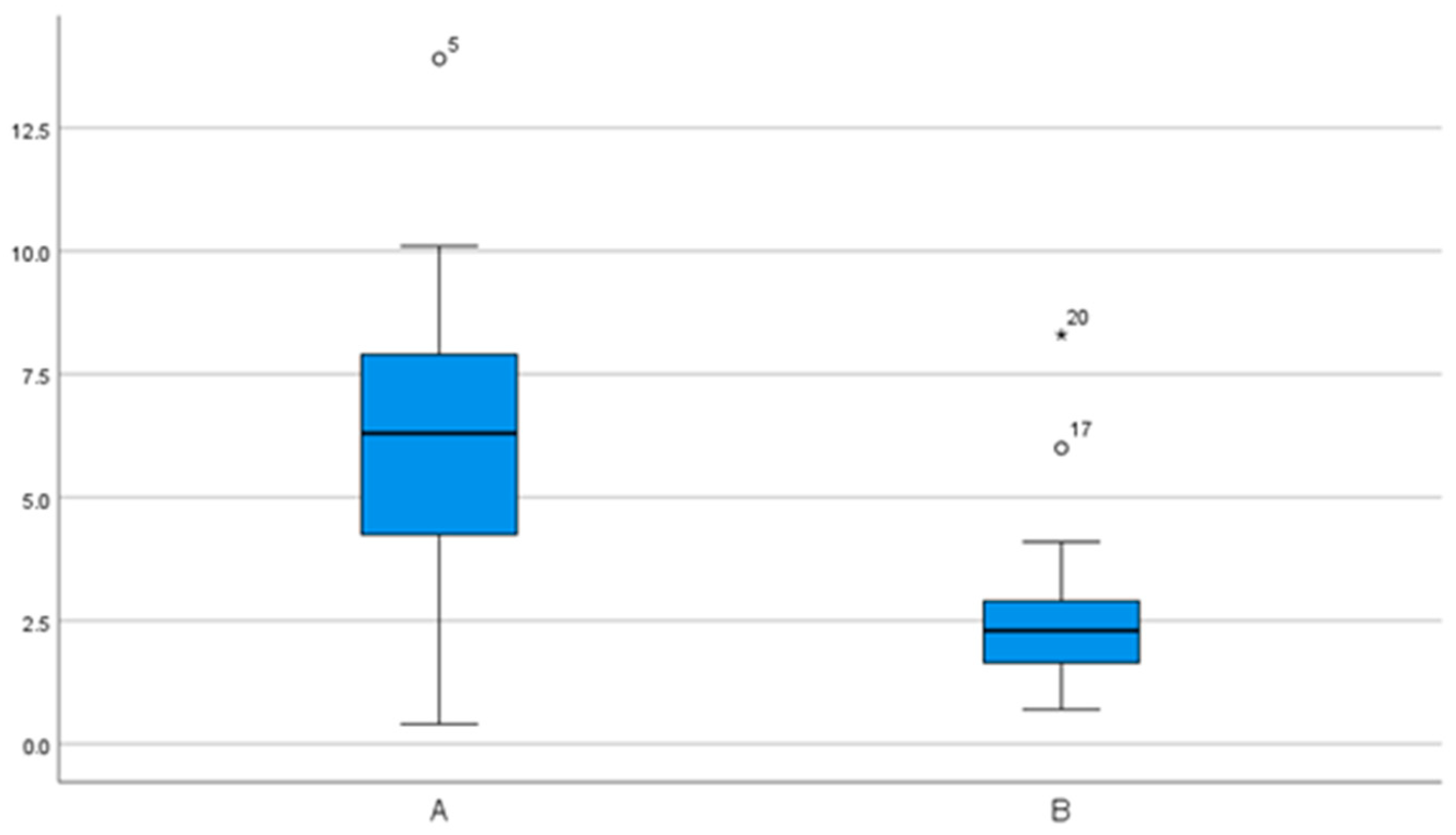 Bioengineering 11 00155 g007