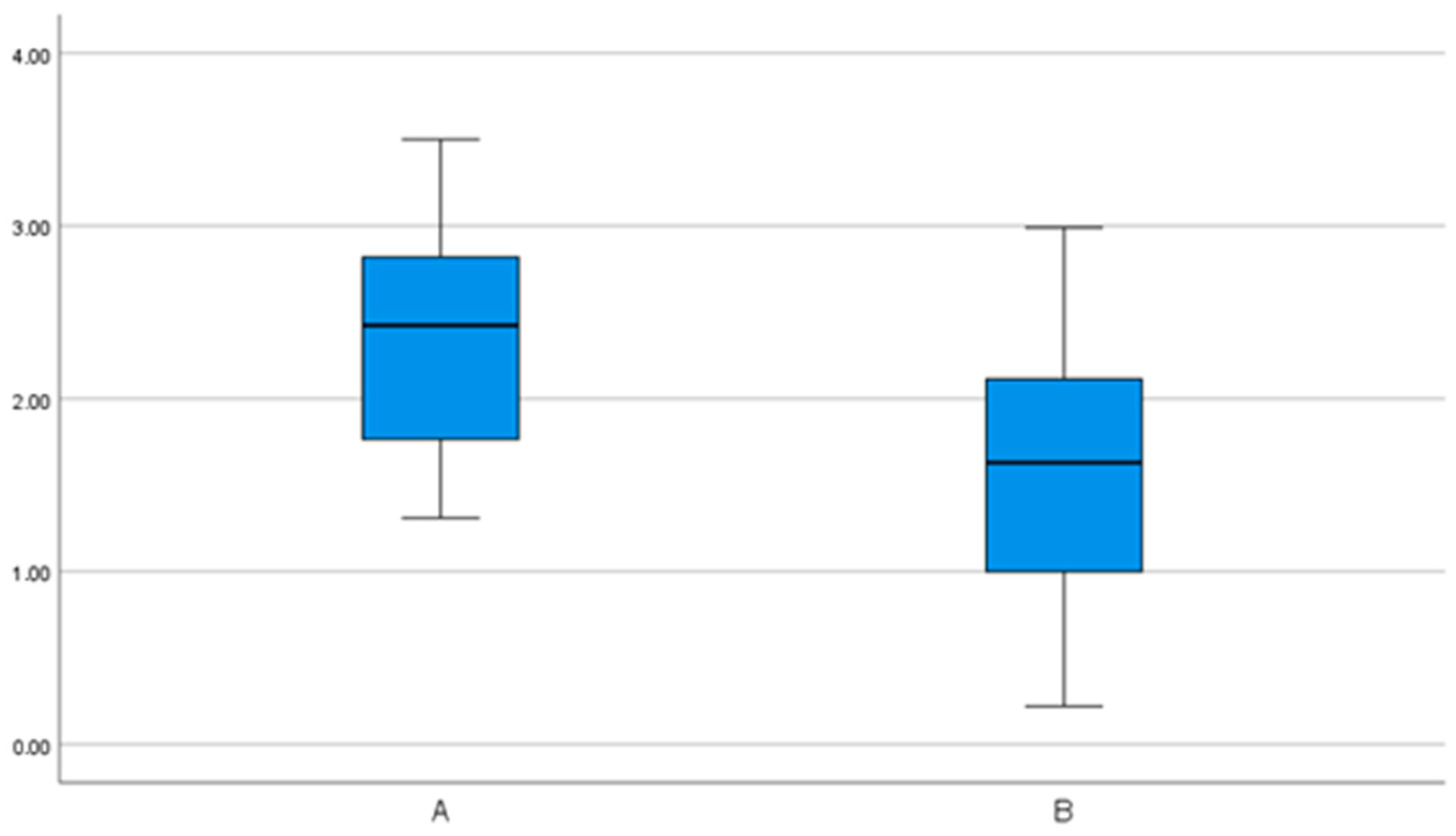 Bioengineering 11 00155 g008