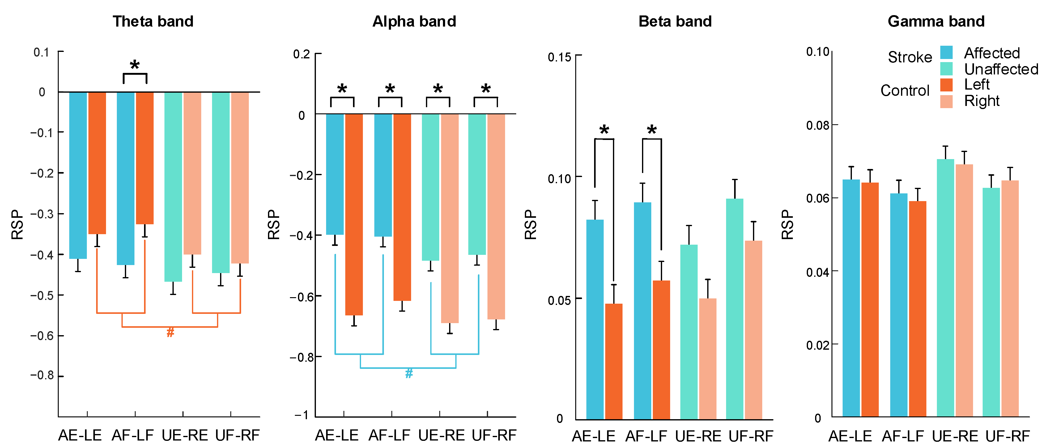 Bioengineering 11 00286 g0a2