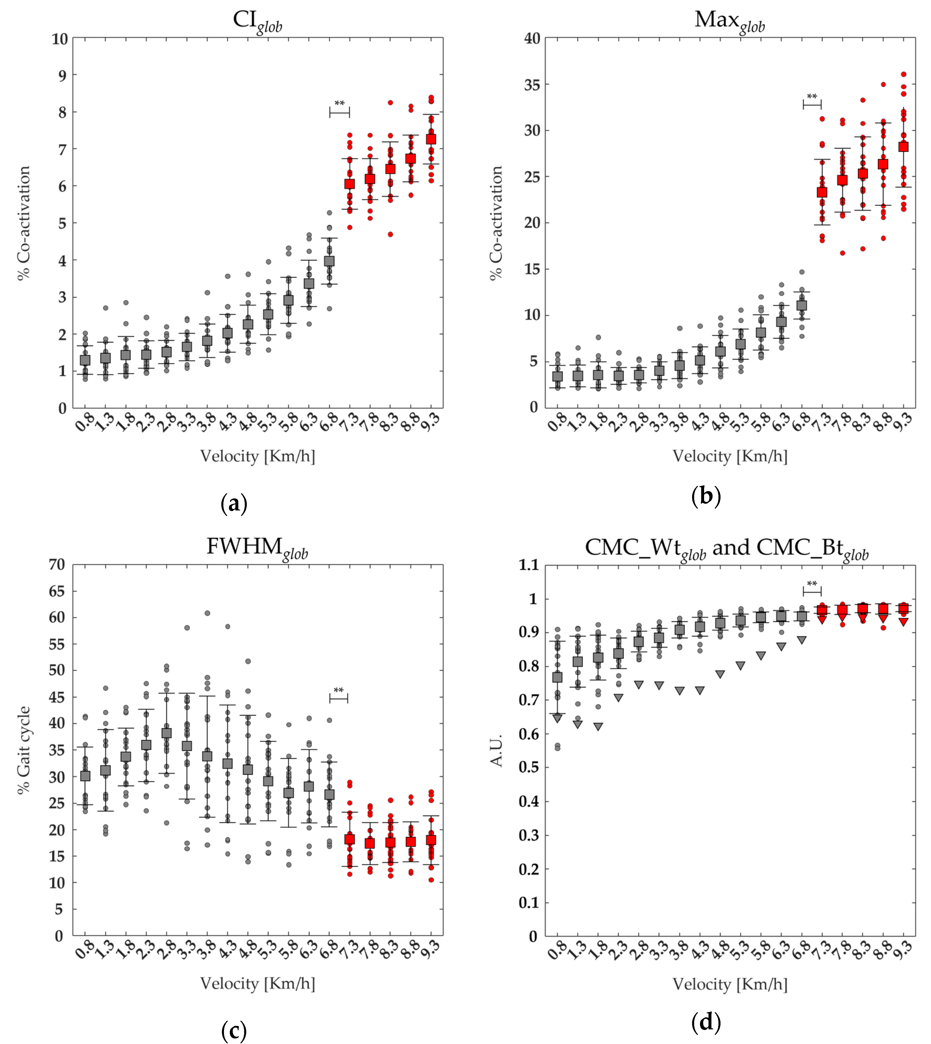 Bioengineering 11 00288 g002