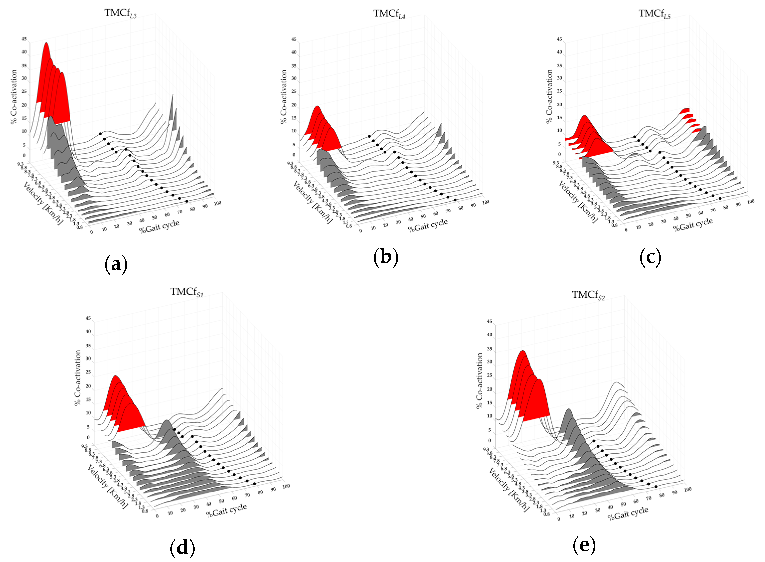 Bioengineering 11 00288 g005