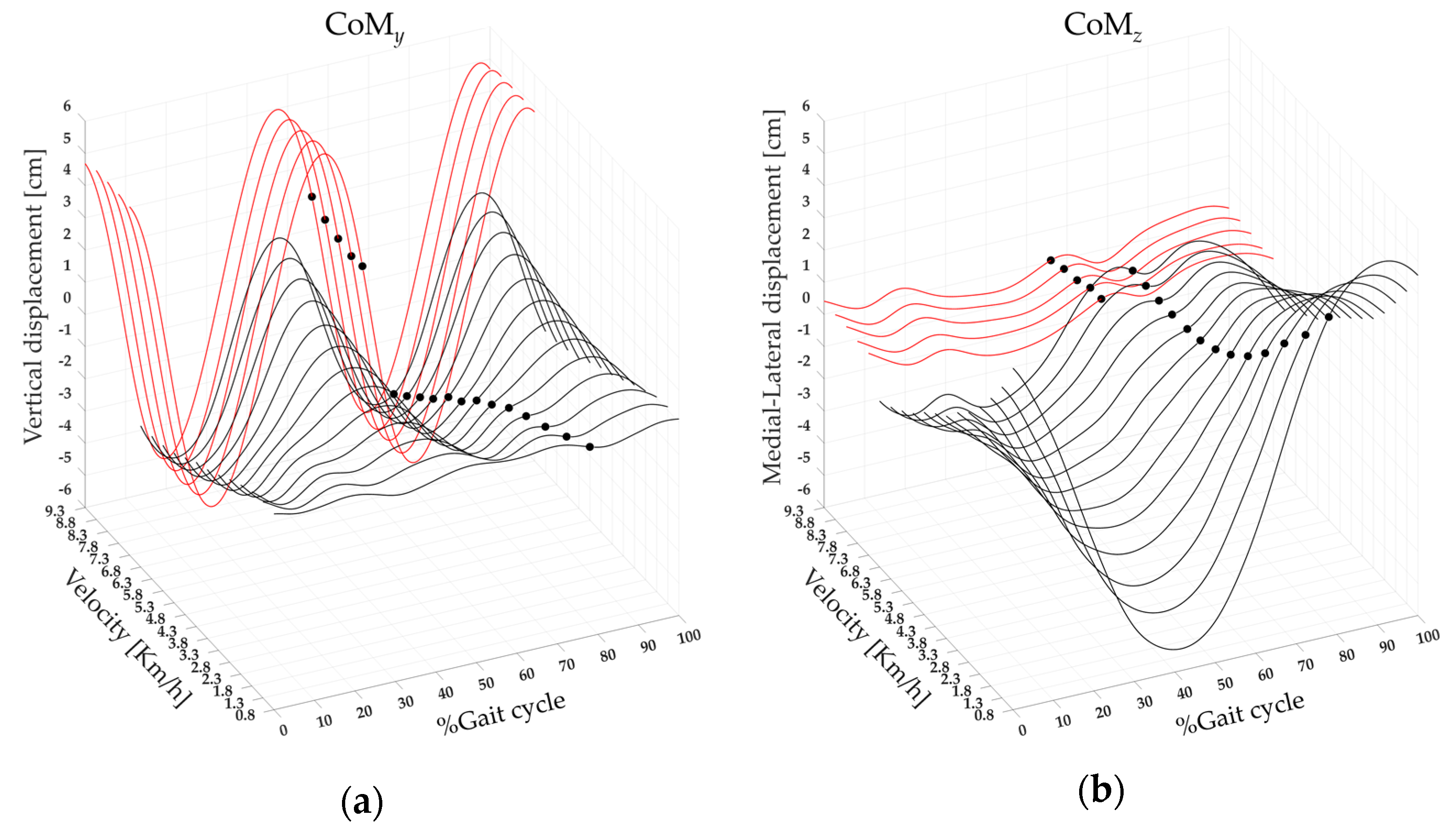 Bioengineering 11 00288 g006a