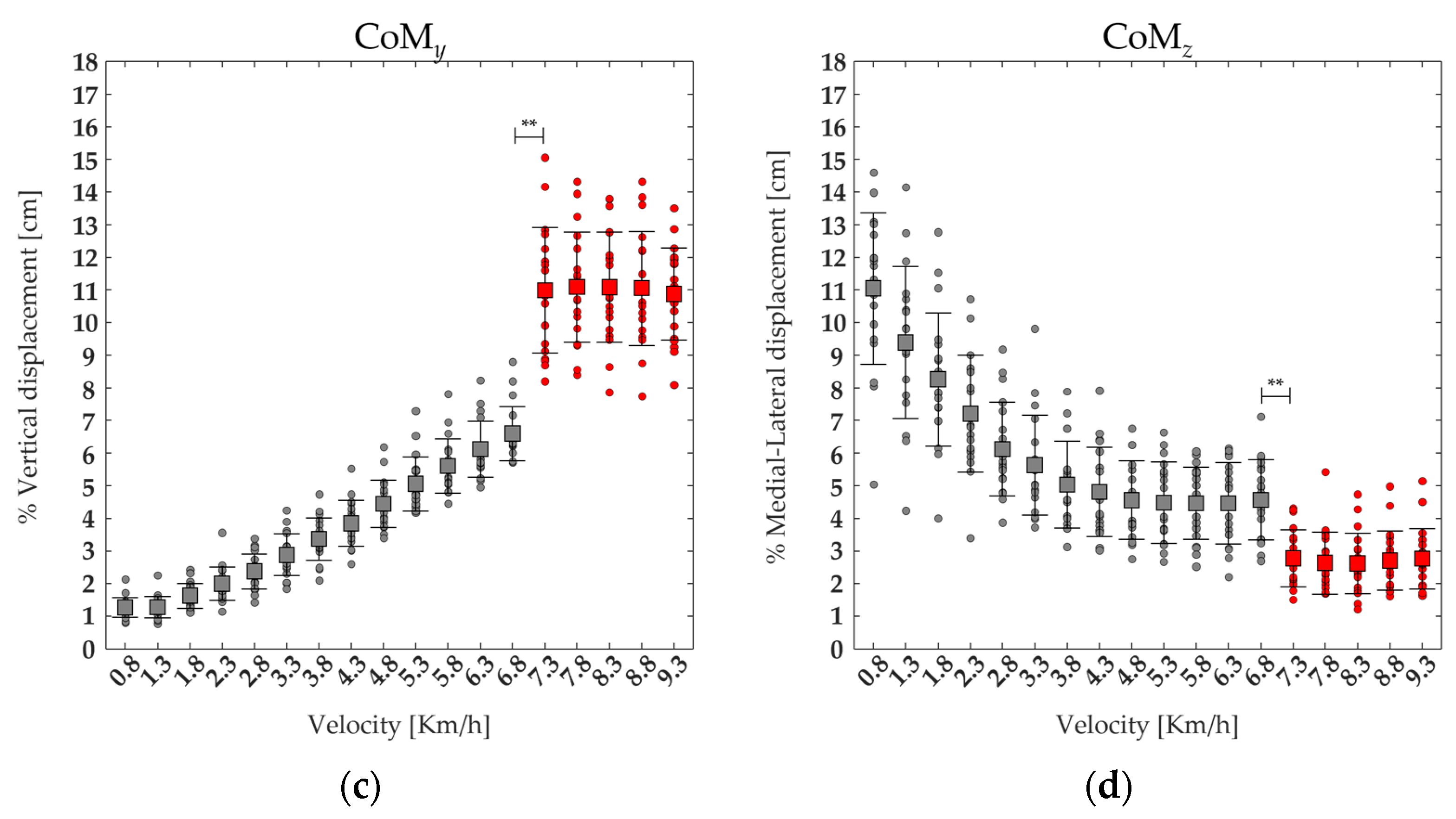 Bioengineering 11 00288 g006b